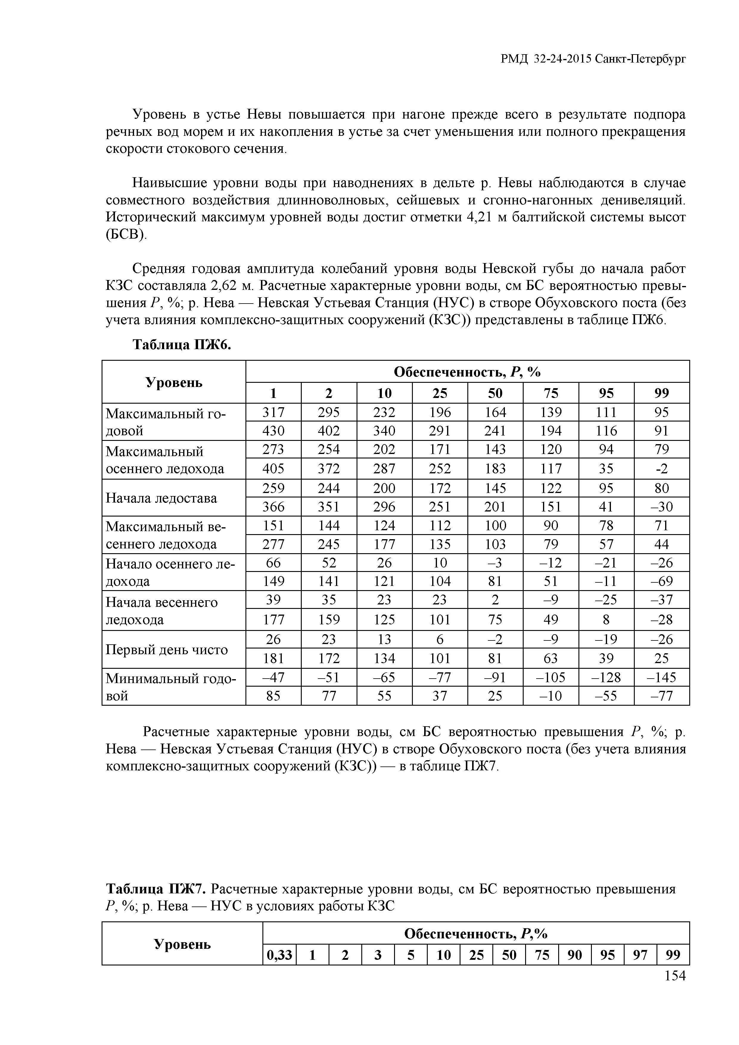 РМД 32-24-2015 Санкт-Петербург