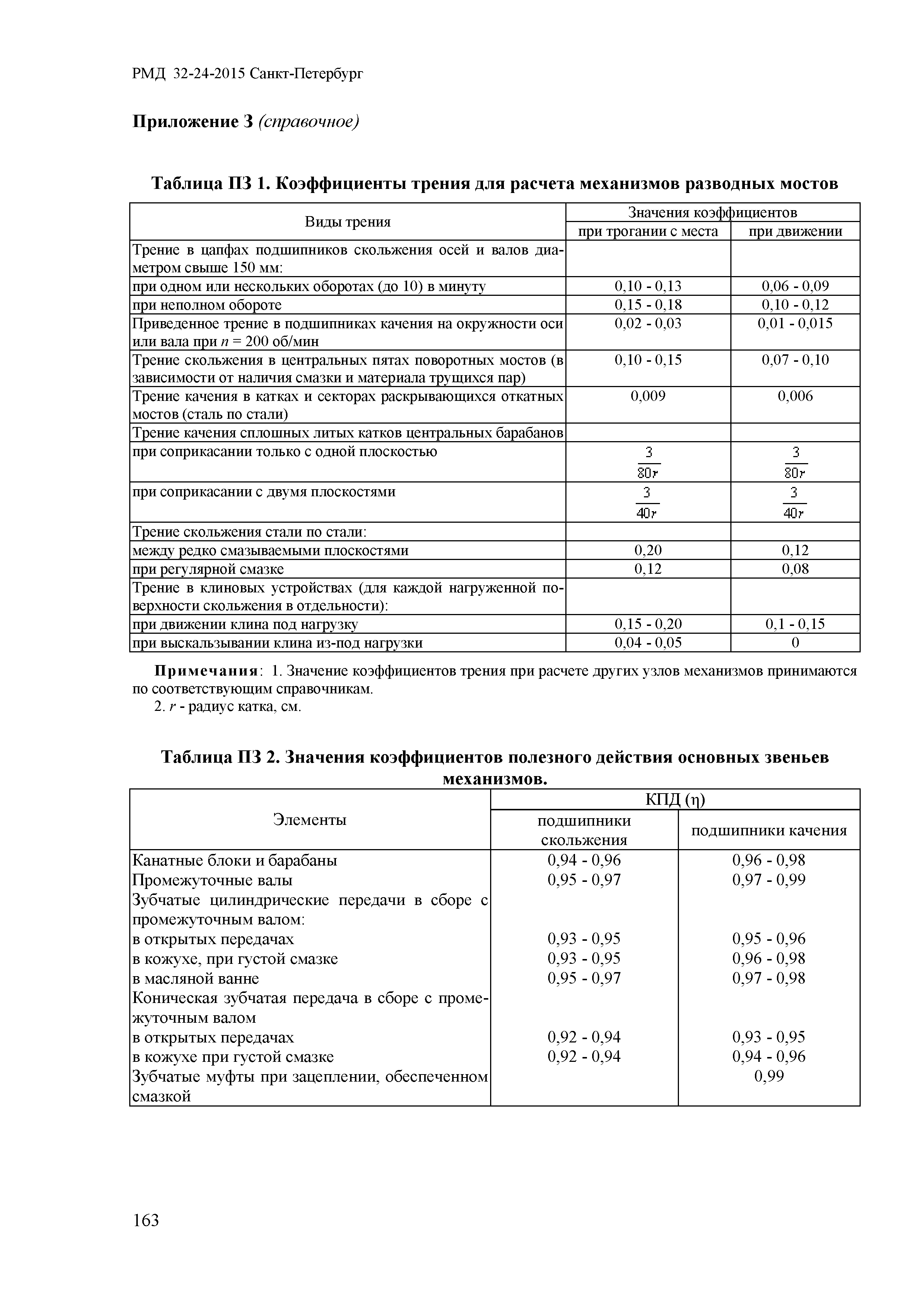 РМД 32-24-2015 Санкт-Петербург