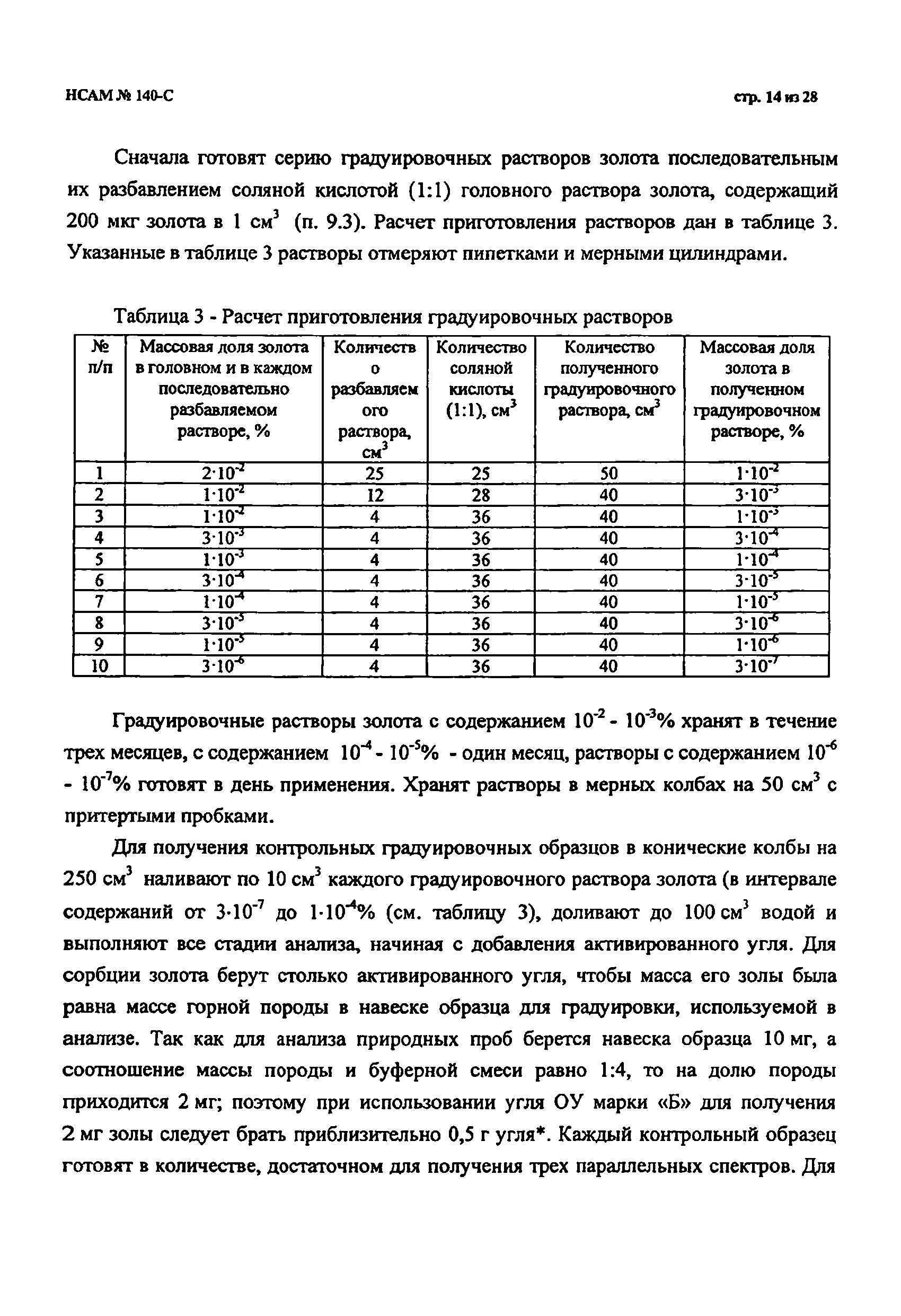 Методика НСАМ 140-С