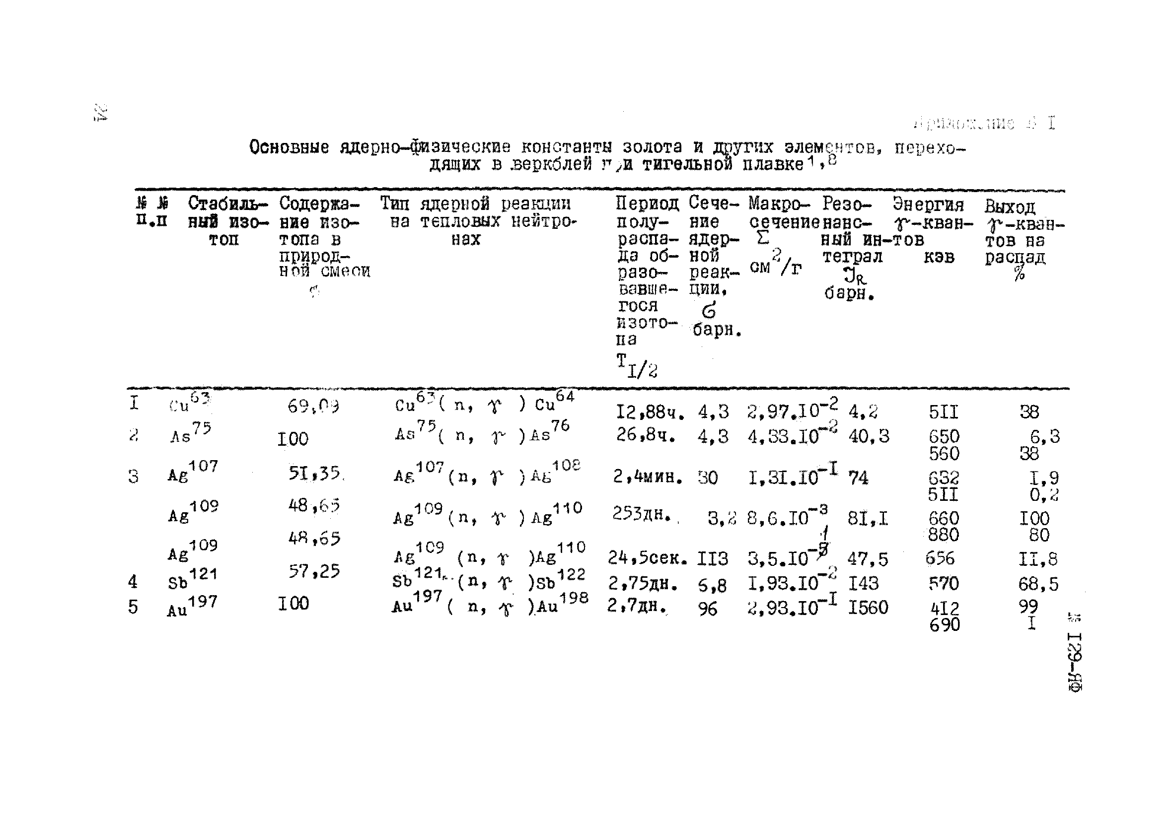 Инструкция НСАМ 129-ЯФ