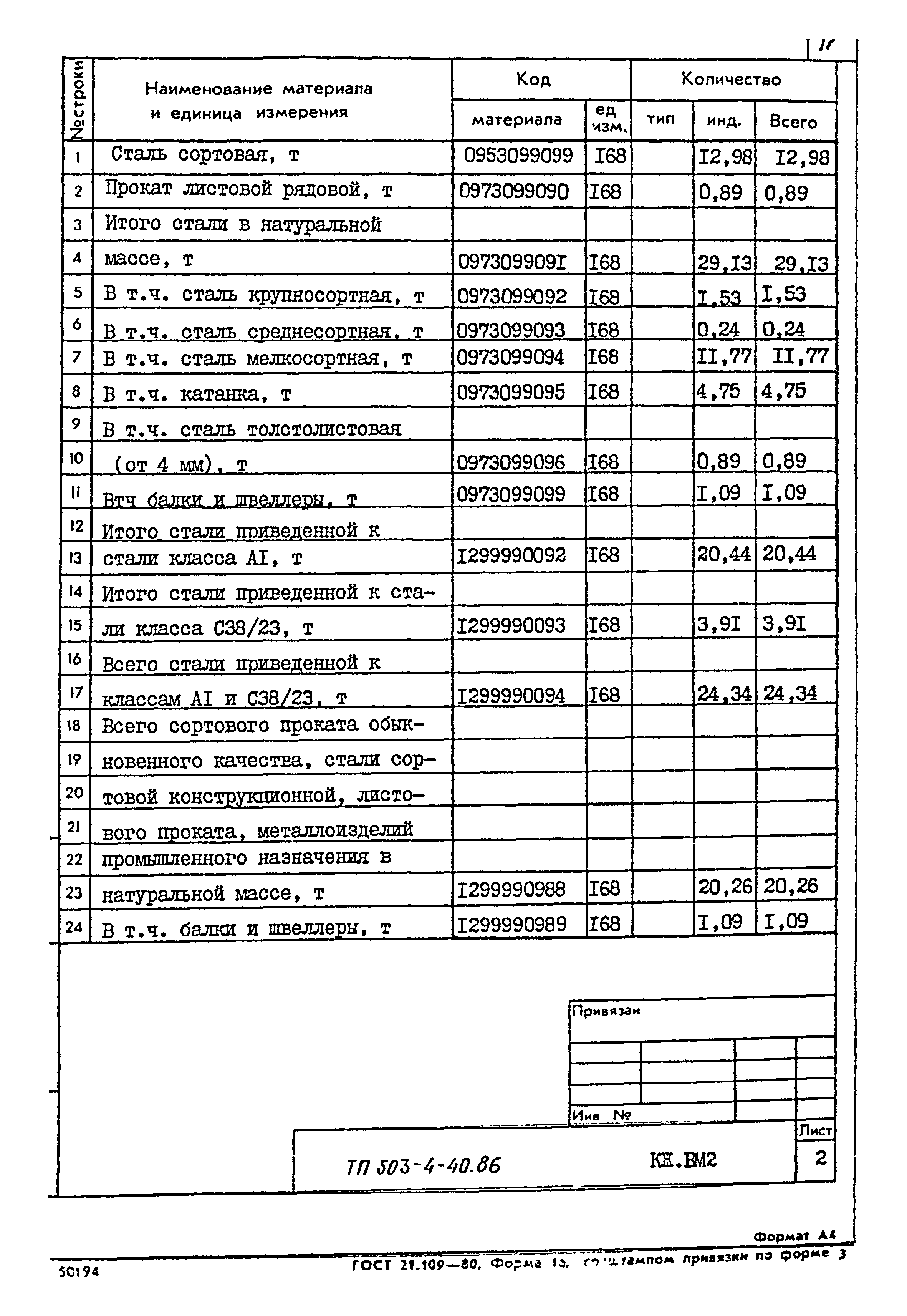 Типовой проект 503-4-40.86