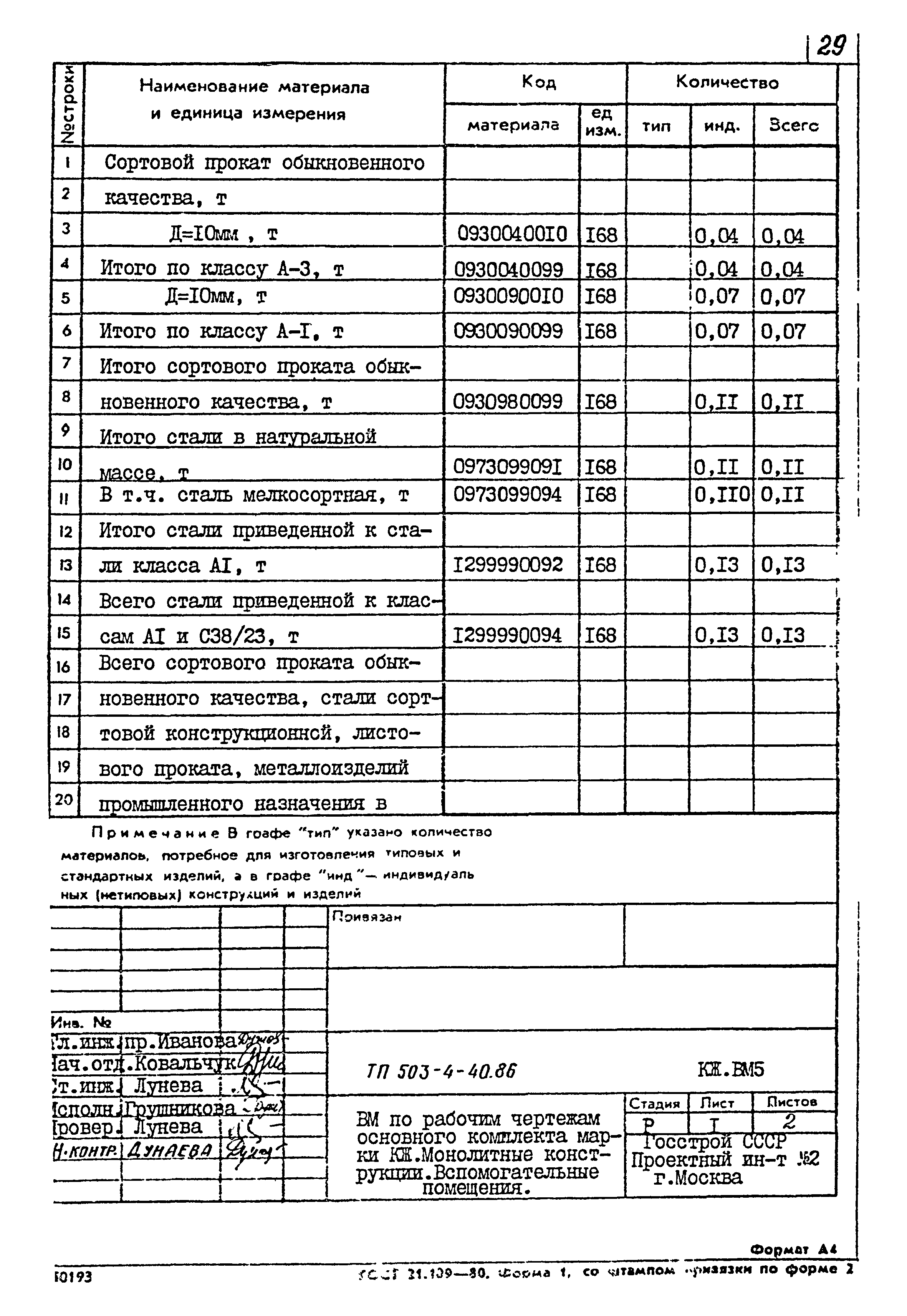 Типовой проект 503-4-40.86