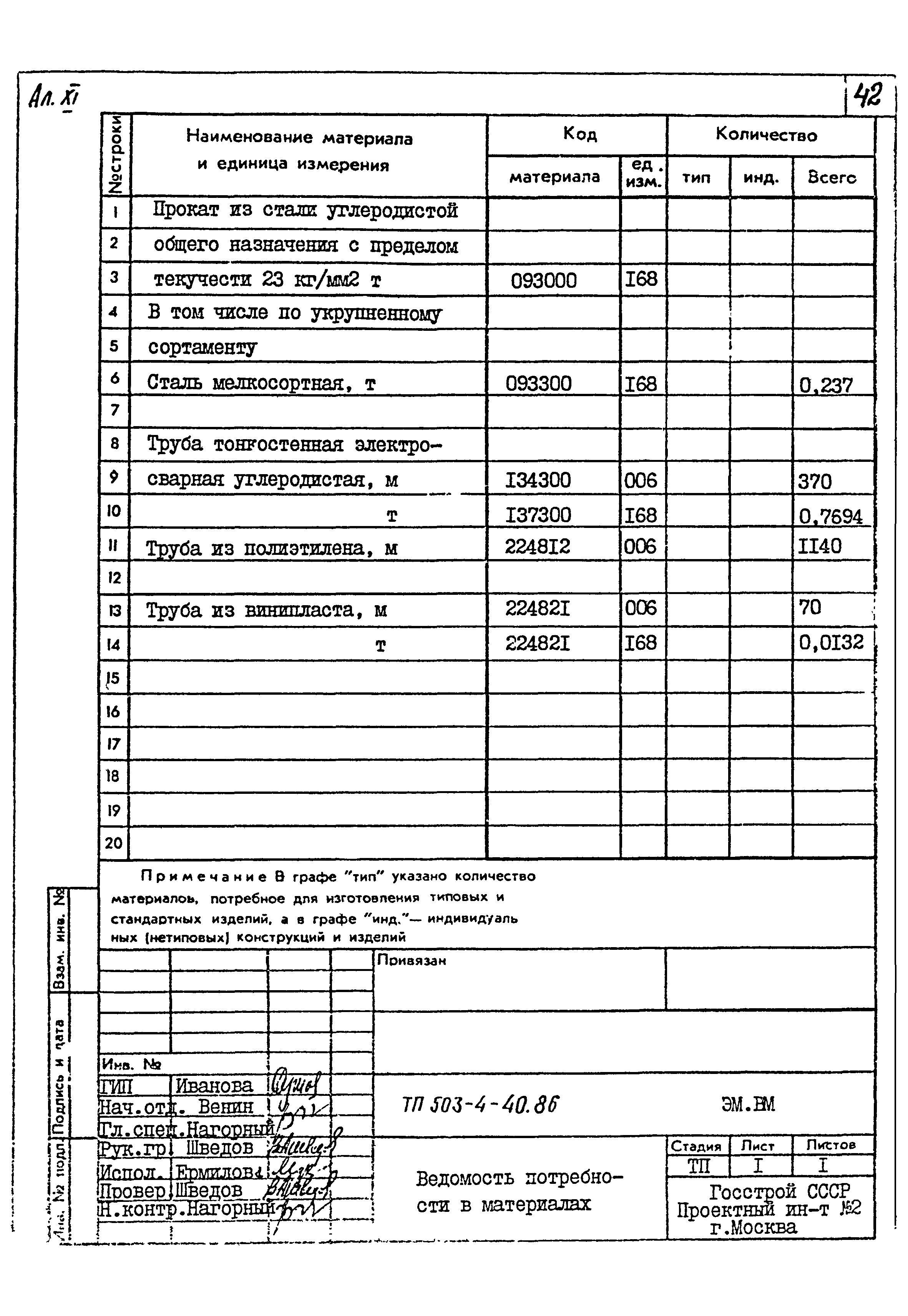 Типовой проект 503-4-40.86