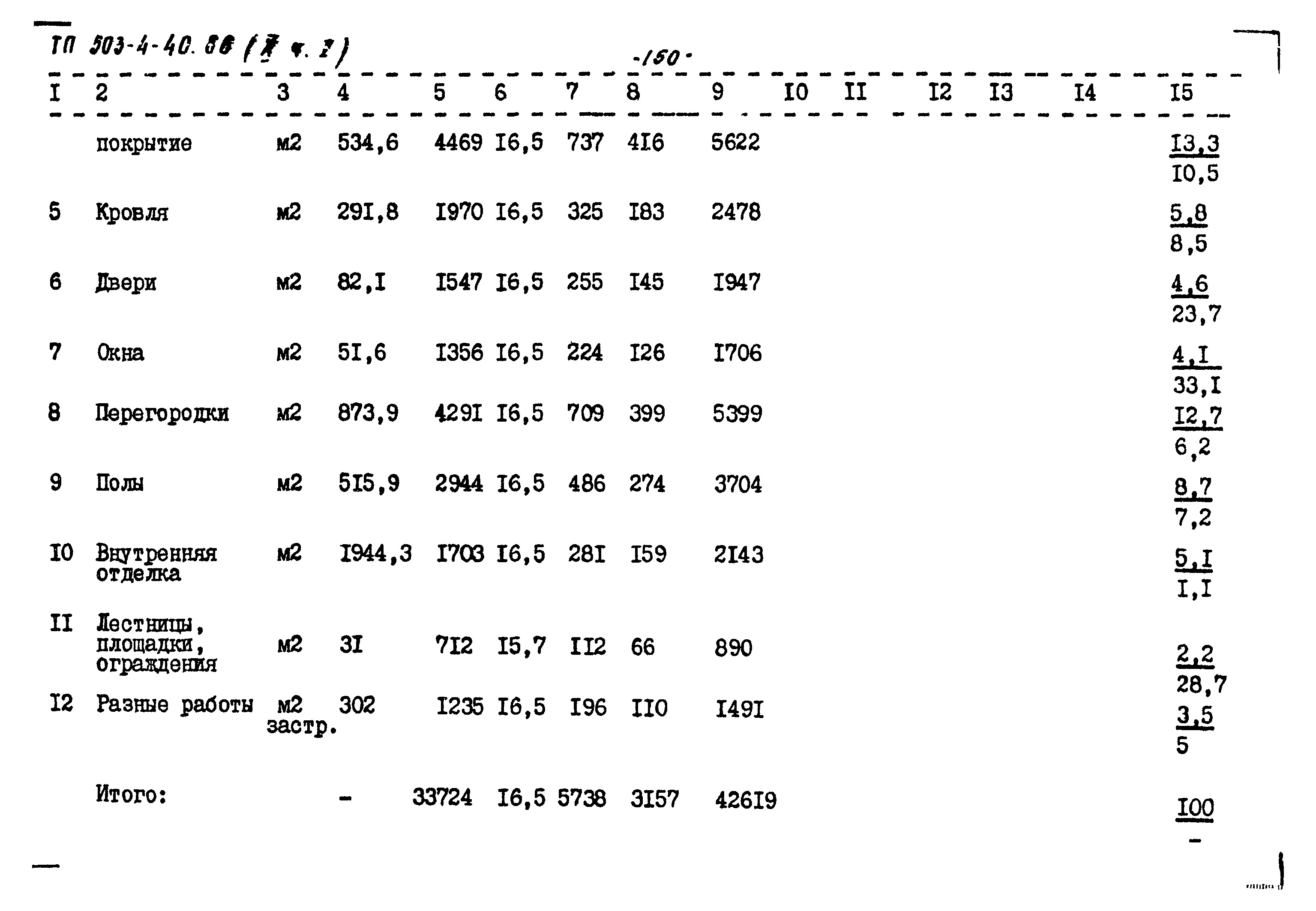 Типовой проект 503-4-40.86