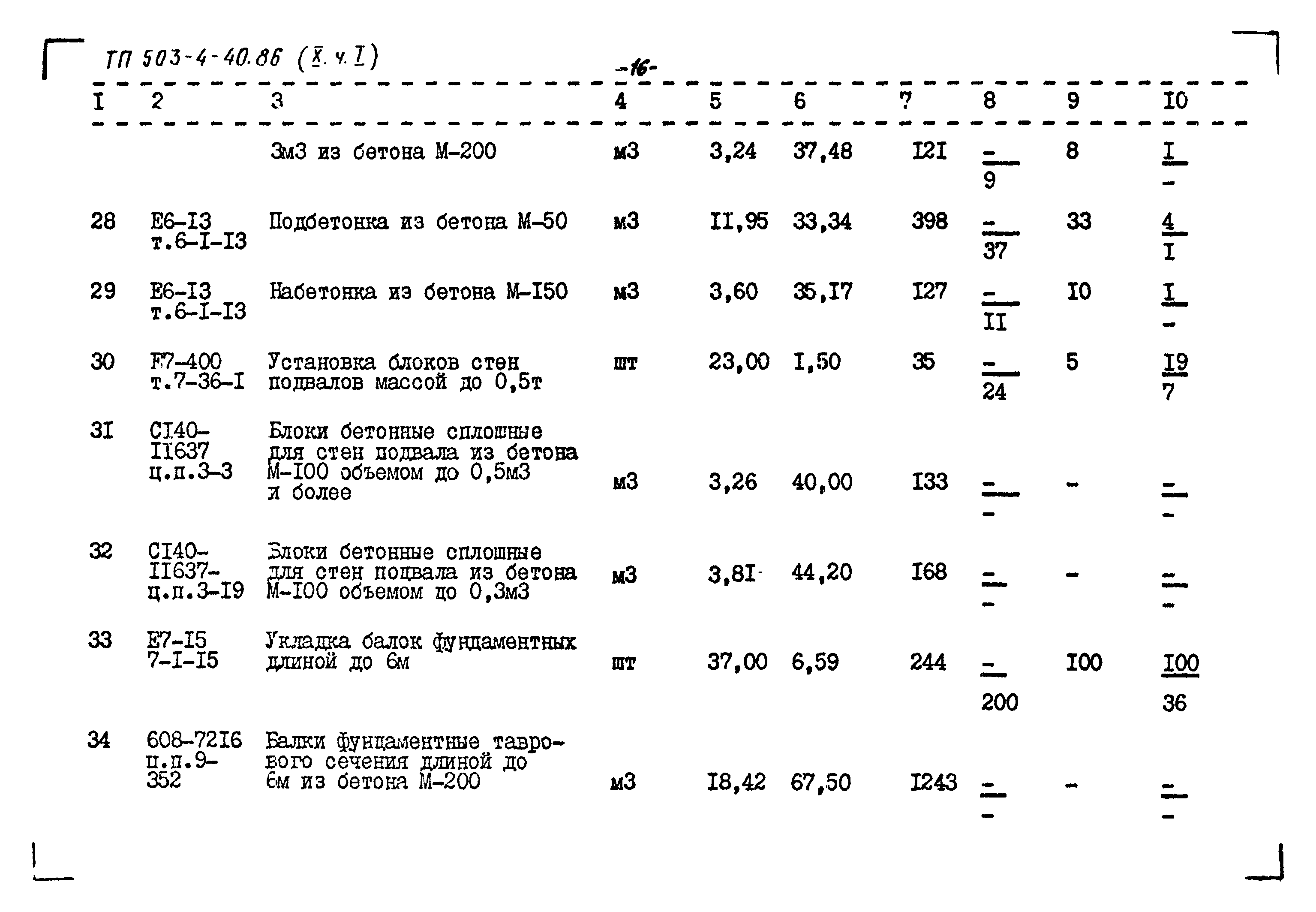 Типовой проект 503-4-40.86
