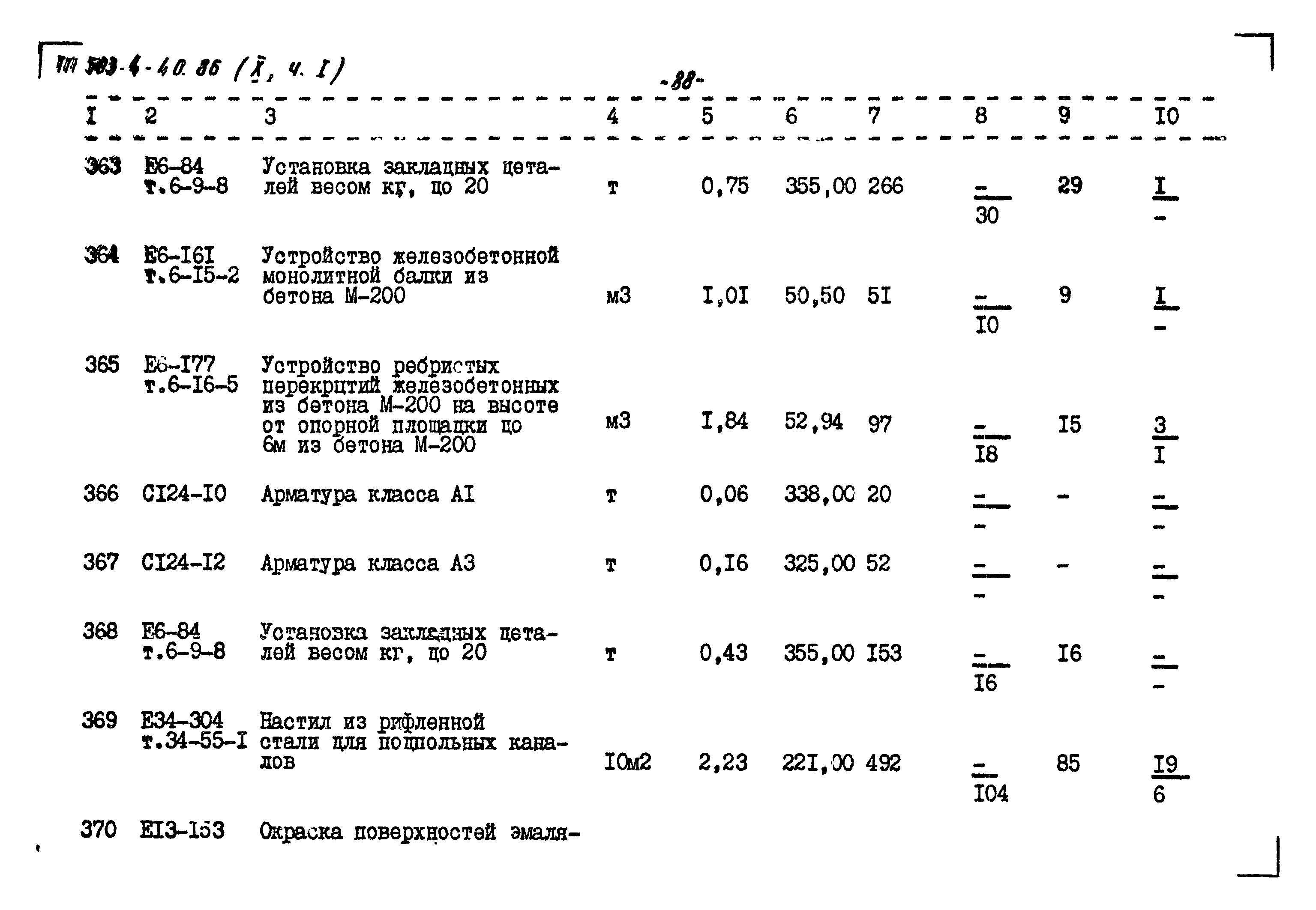 Типовой проект 503-4-40.86