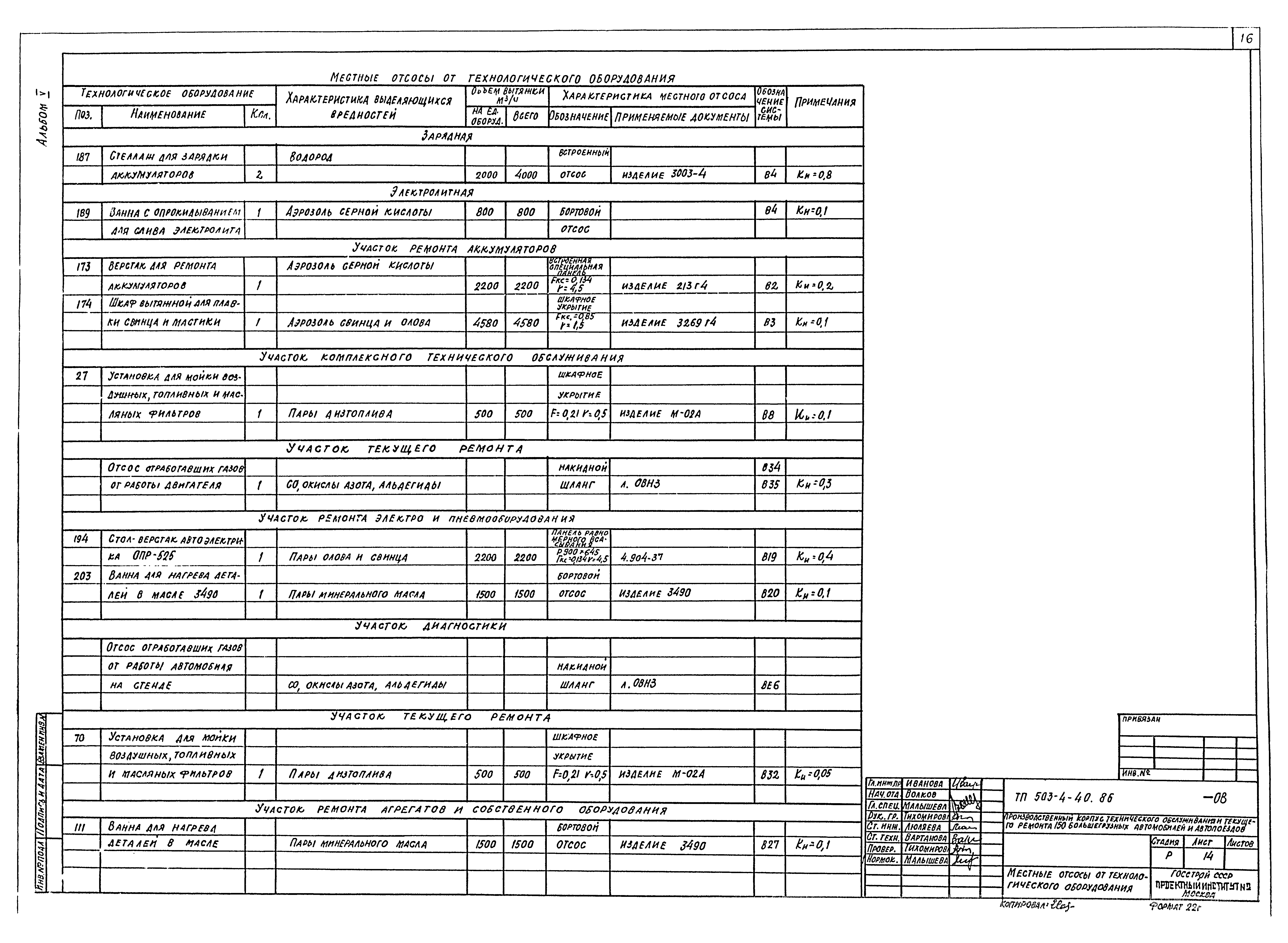 Типовой проект 503-4-40.86