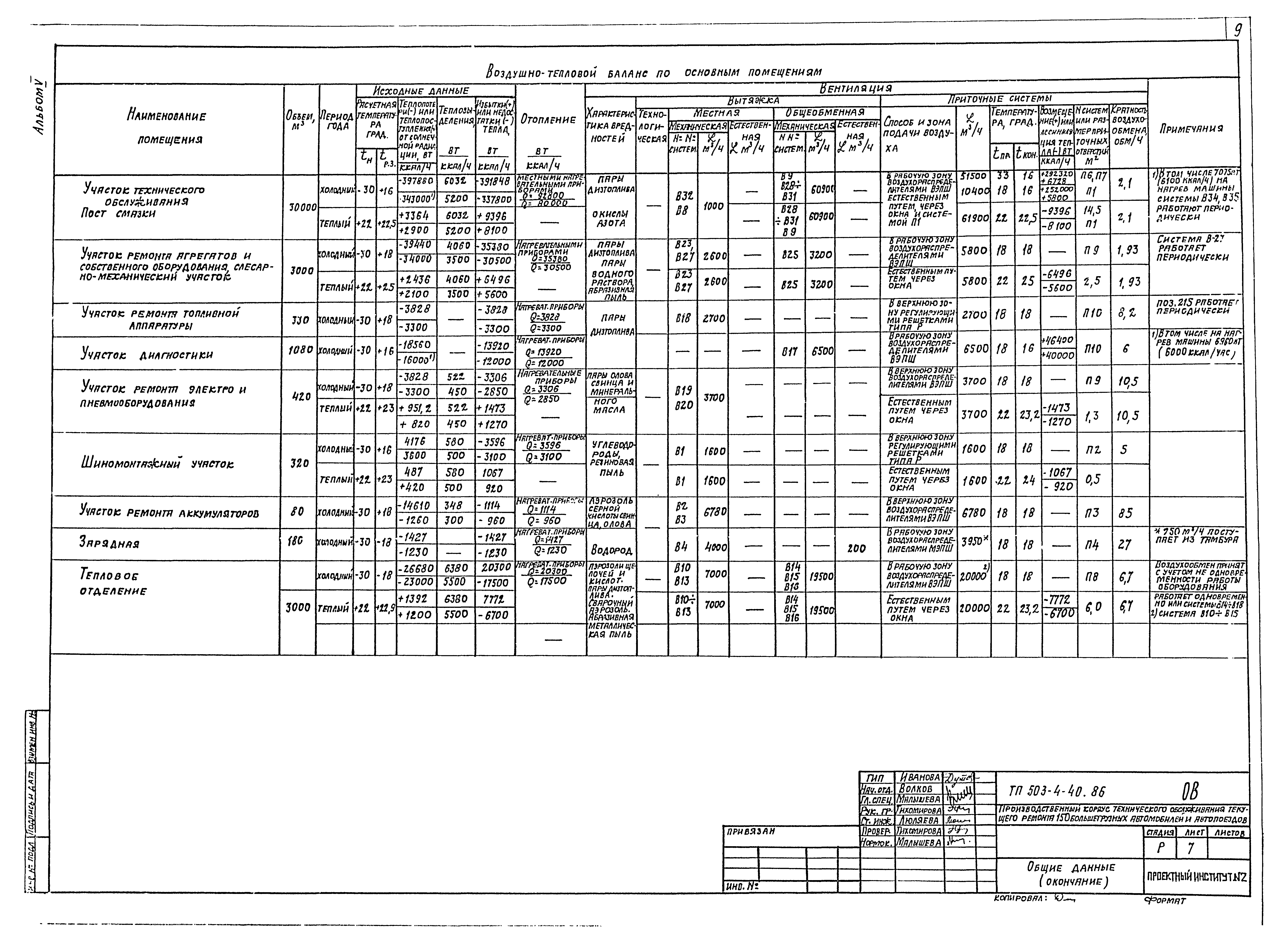Типовой проект 503-4-40.86