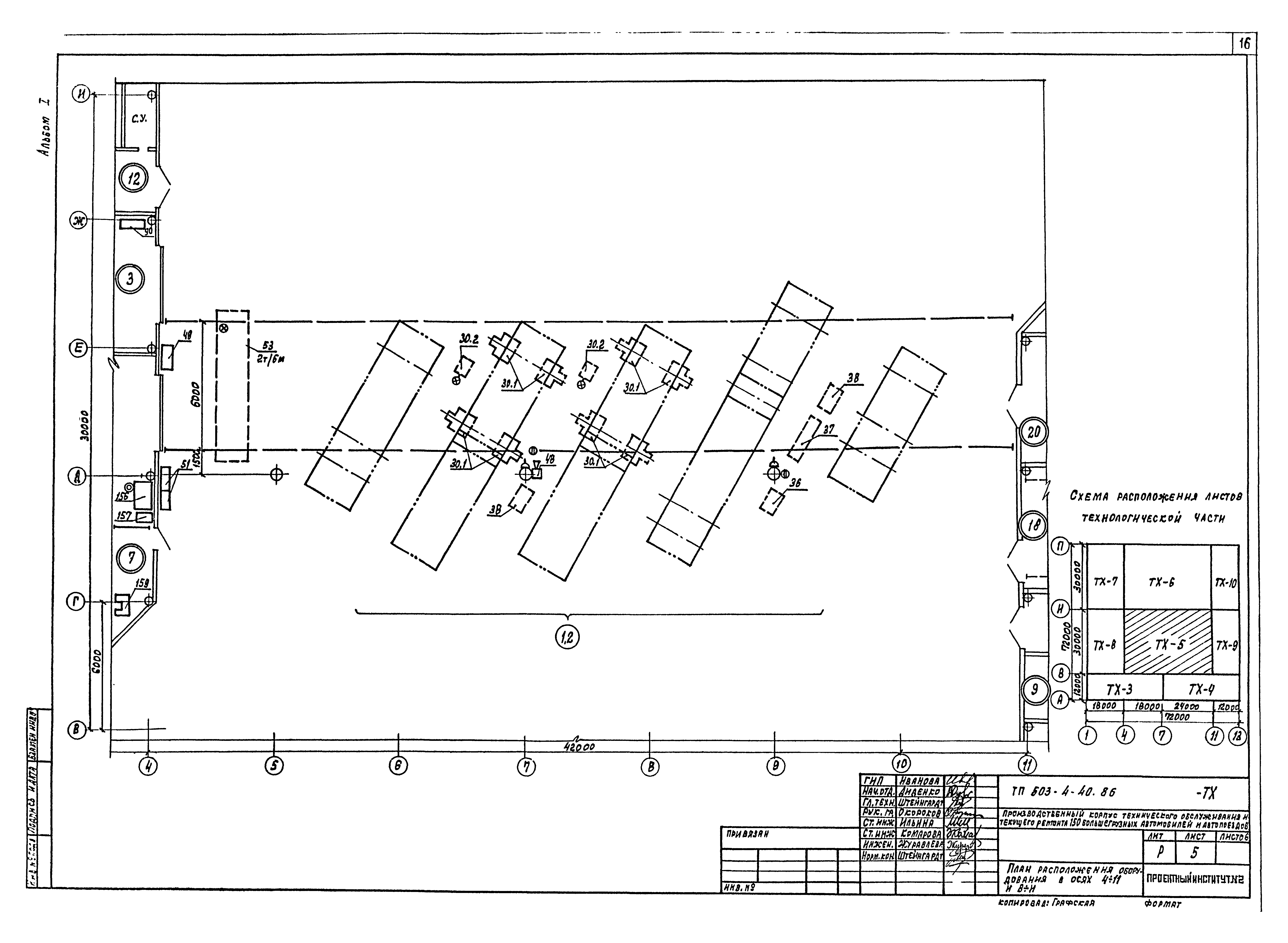 технологические коммуникации