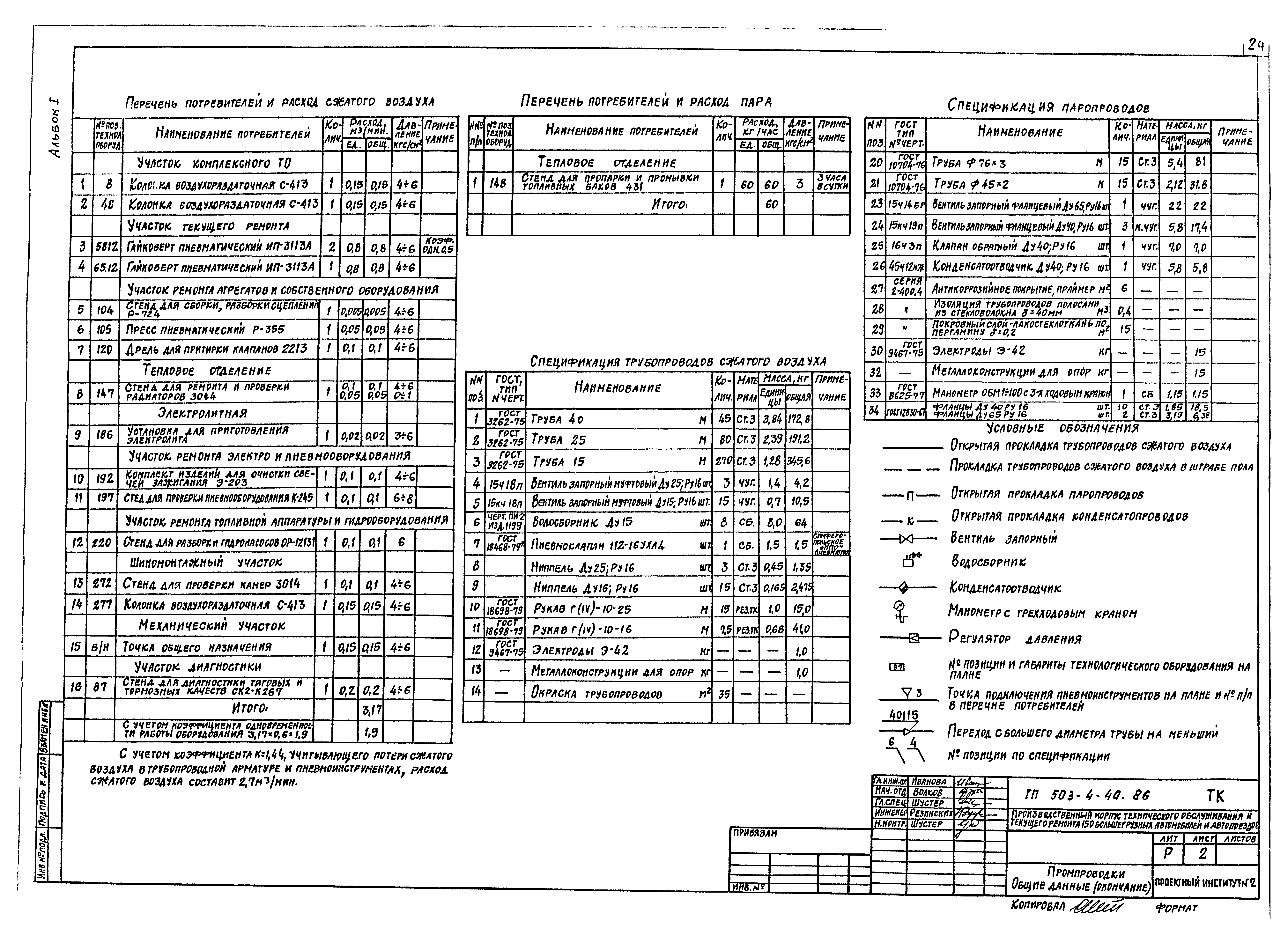 Типовой проект 503-4-40.86