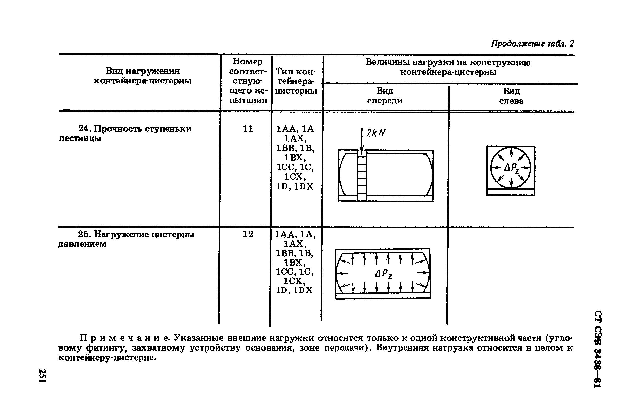 СТ СЭВ 3438-81