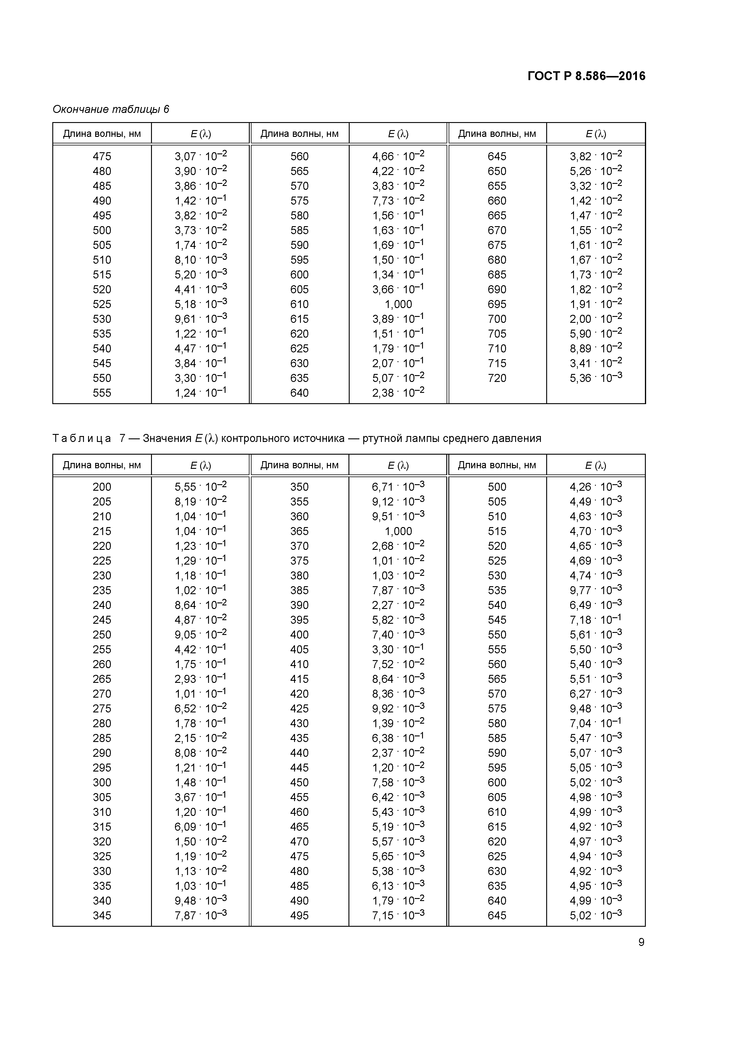 ГОСТ Р 8.586-2016