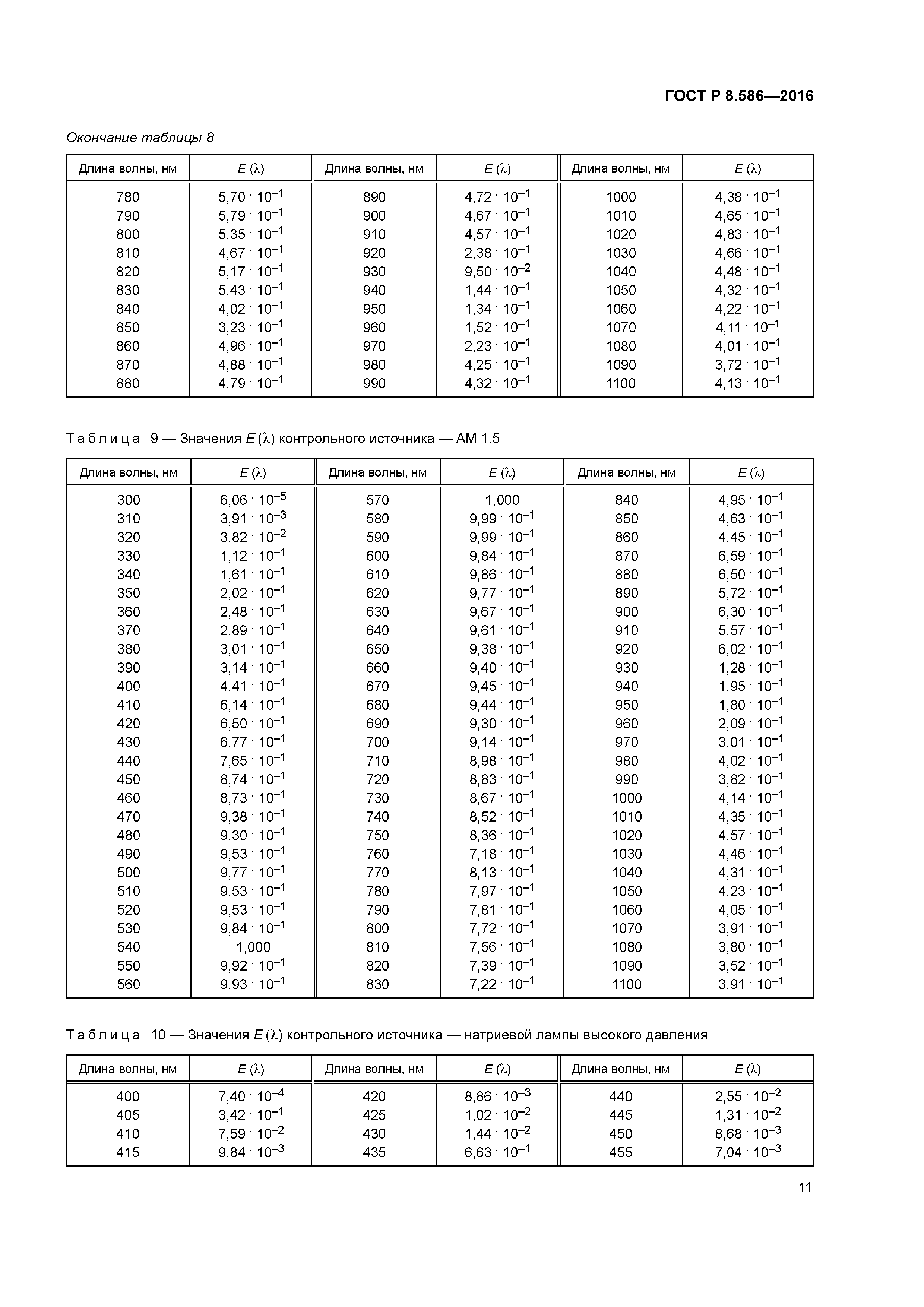 ГОСТ Р 8.586-2016