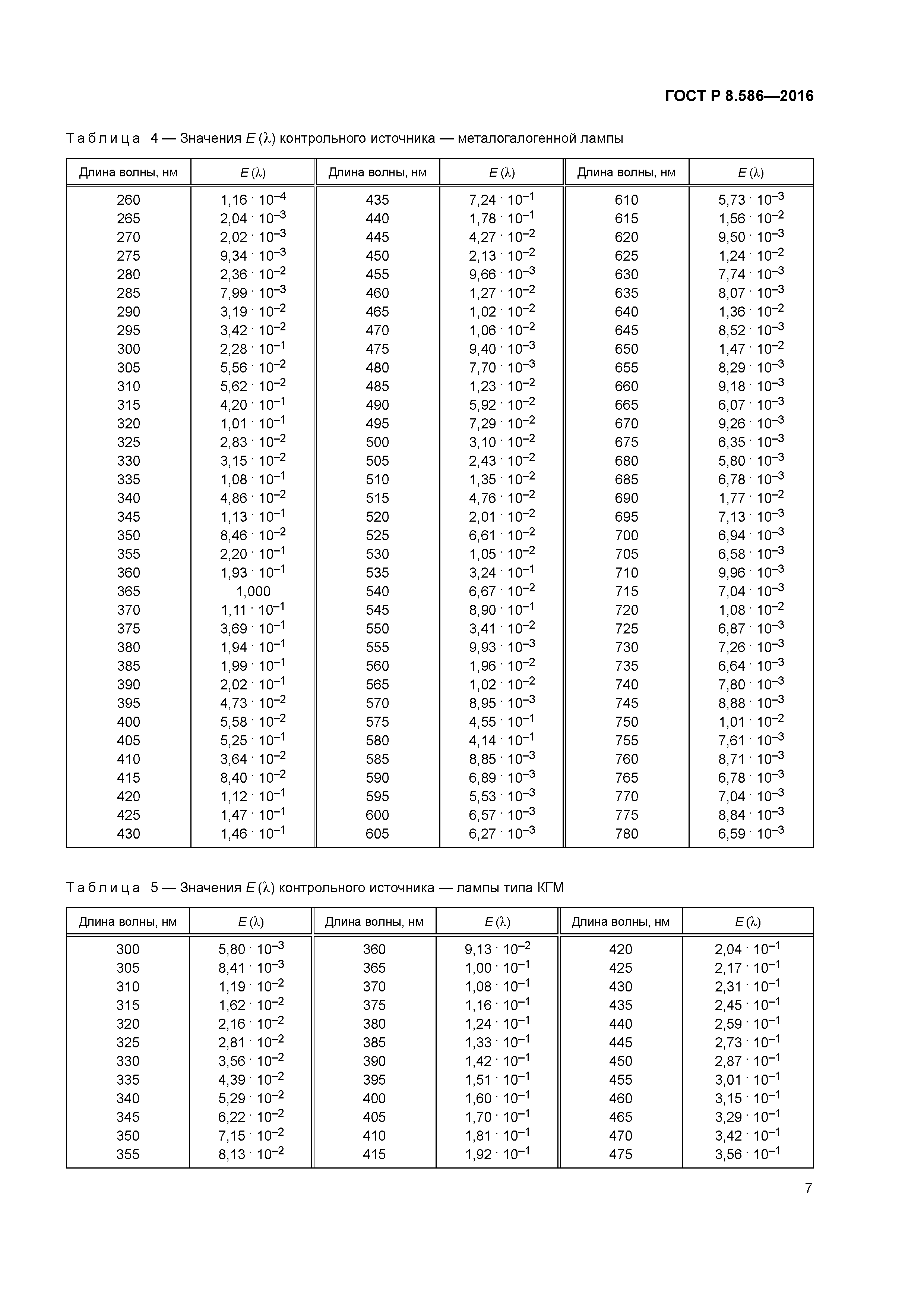 ГОСТ Р 8.586-2016