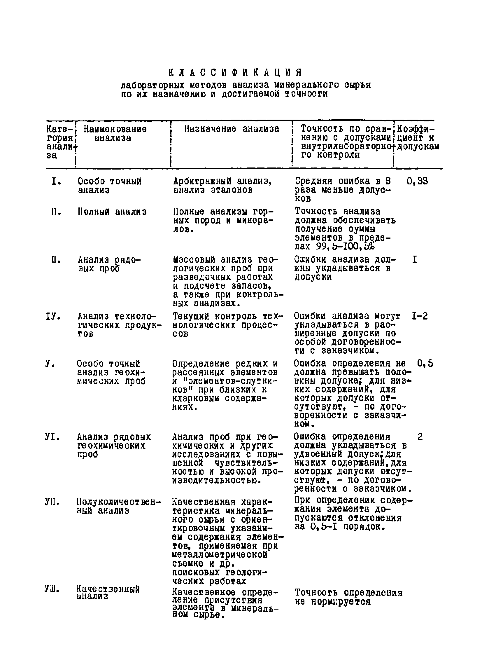 Инструкция НСАМ 88-С