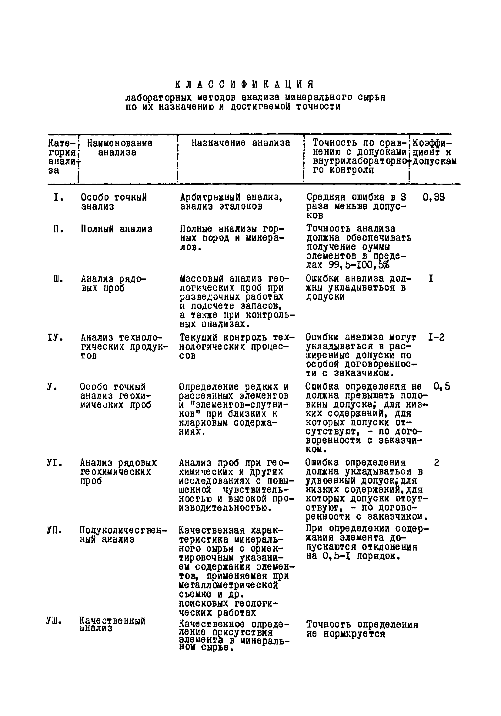 Инструкция НСАМ 85-Х