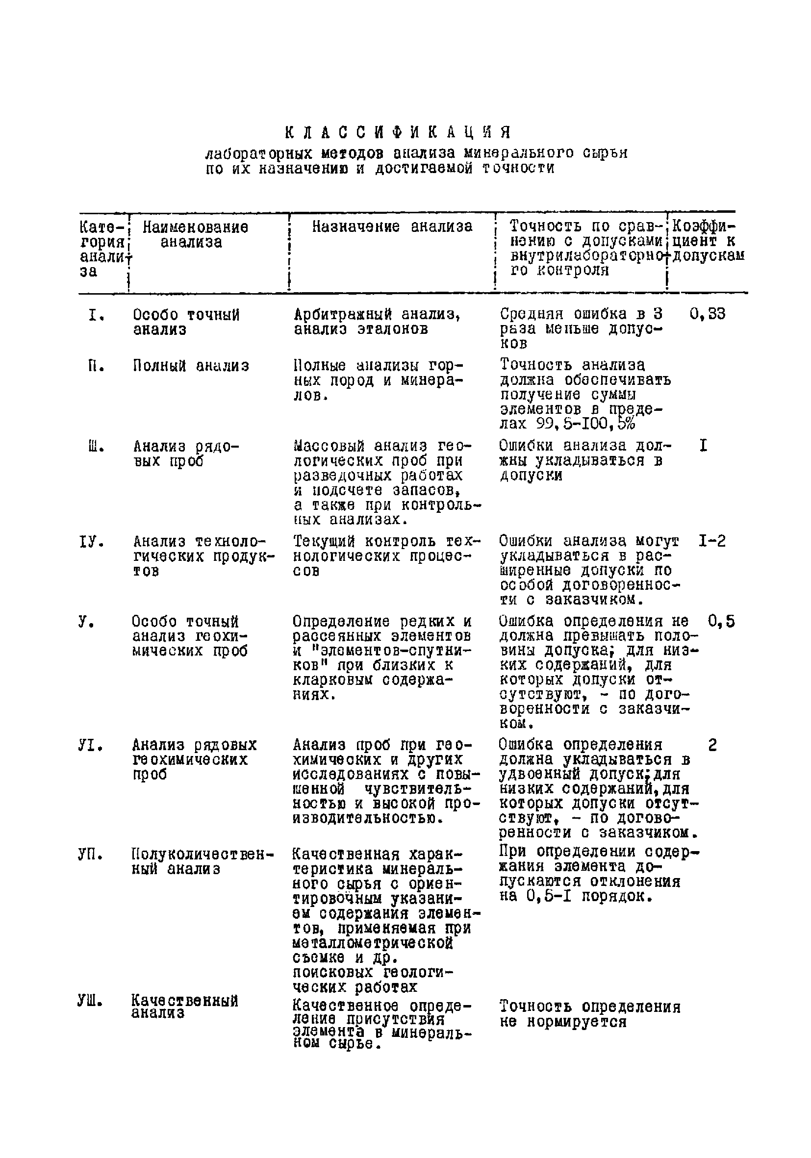 Инструкция НСАМ 79-РС