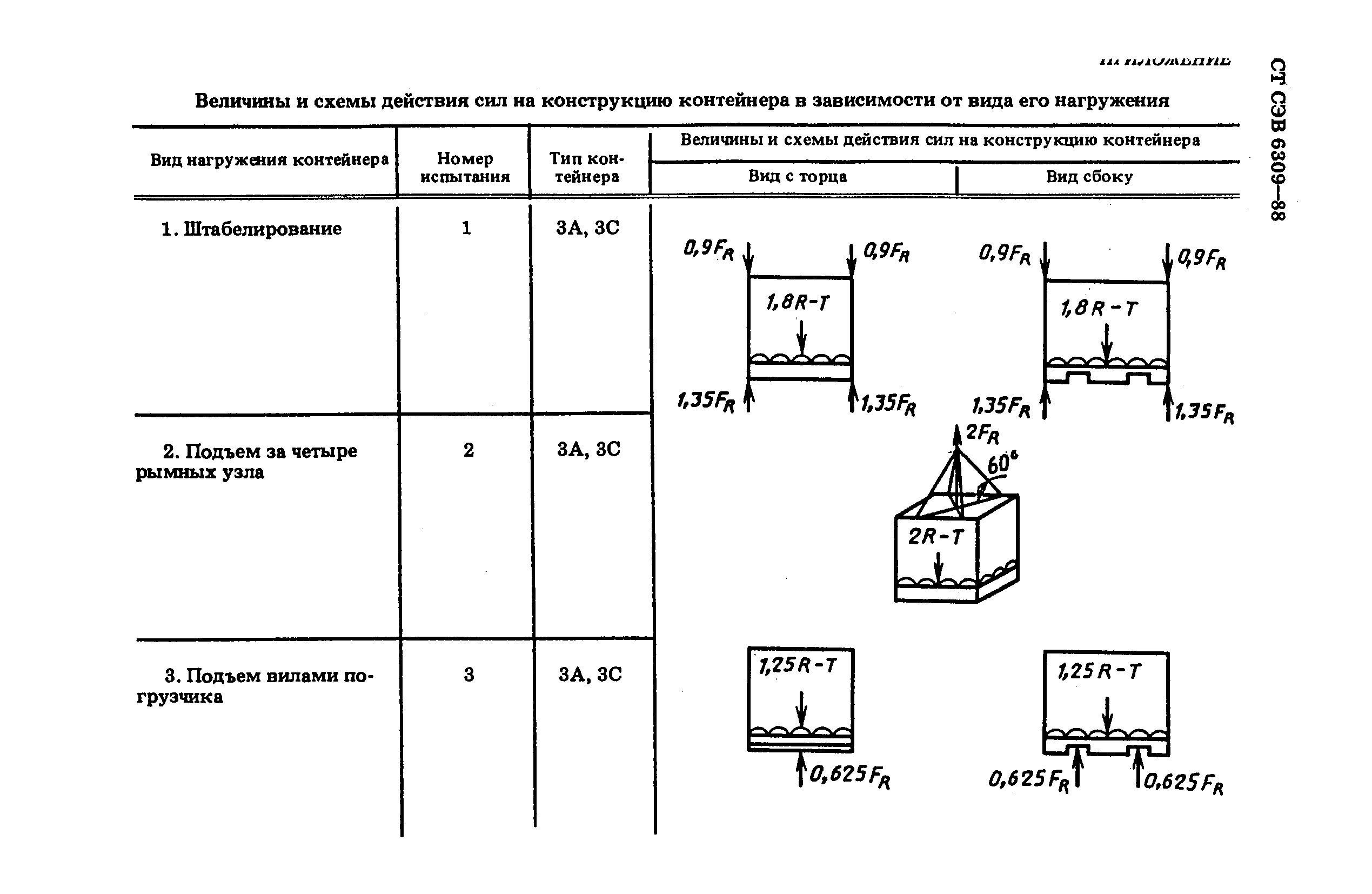 СТ СЭВ 6309-88