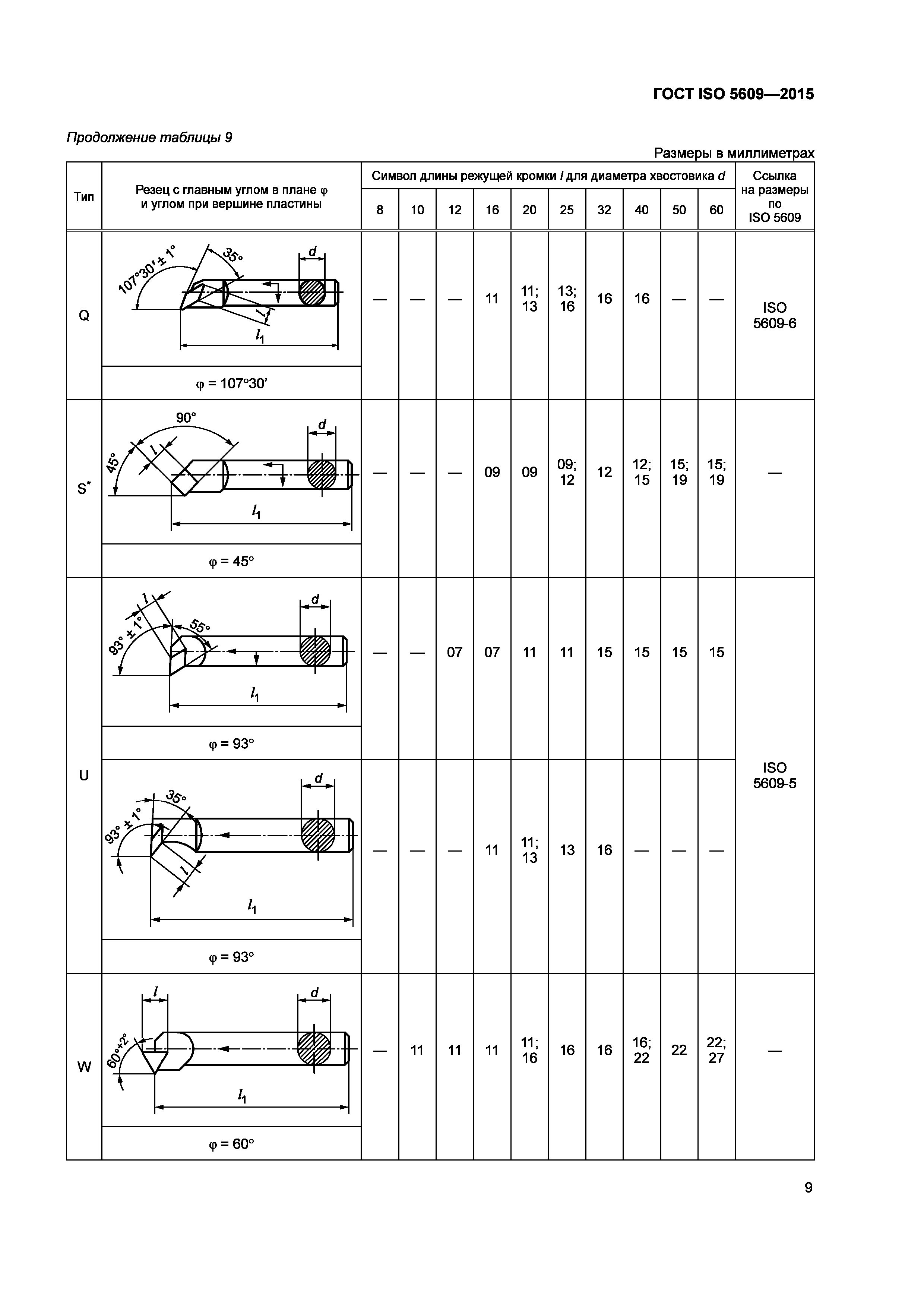 ГОСТ ISO 5609-2015