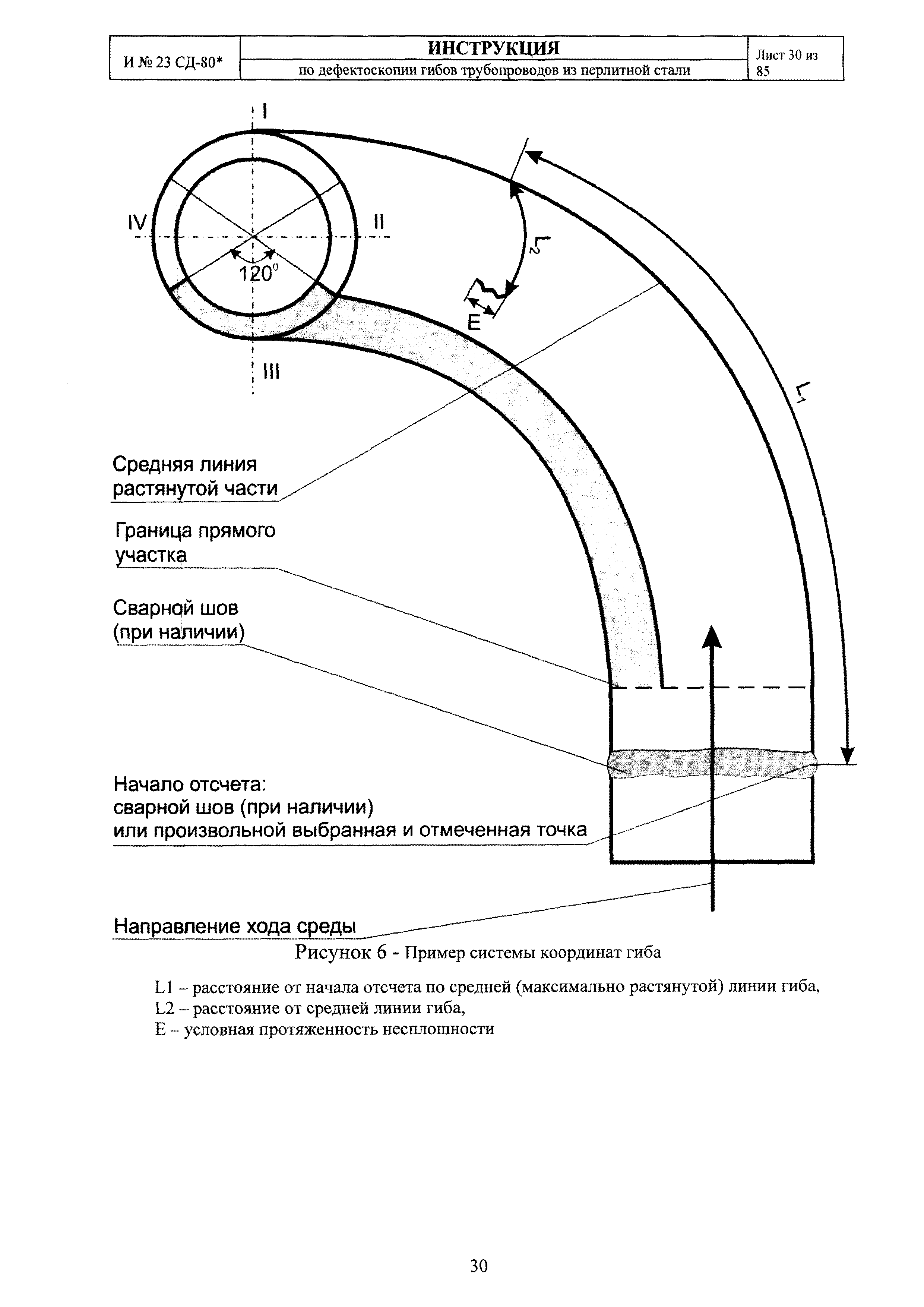 И 23 СД-80*