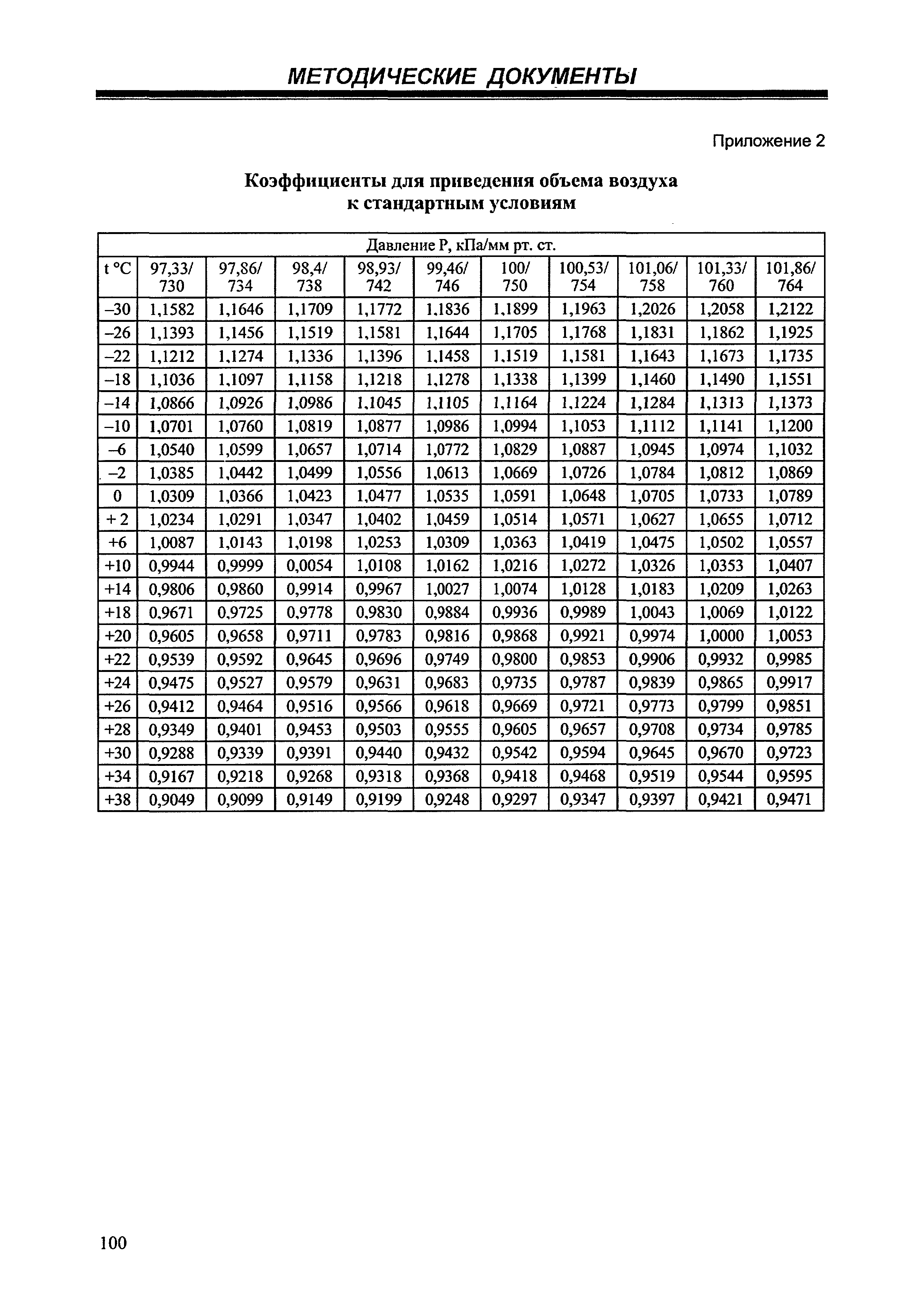 МУК 4.1.3321-15