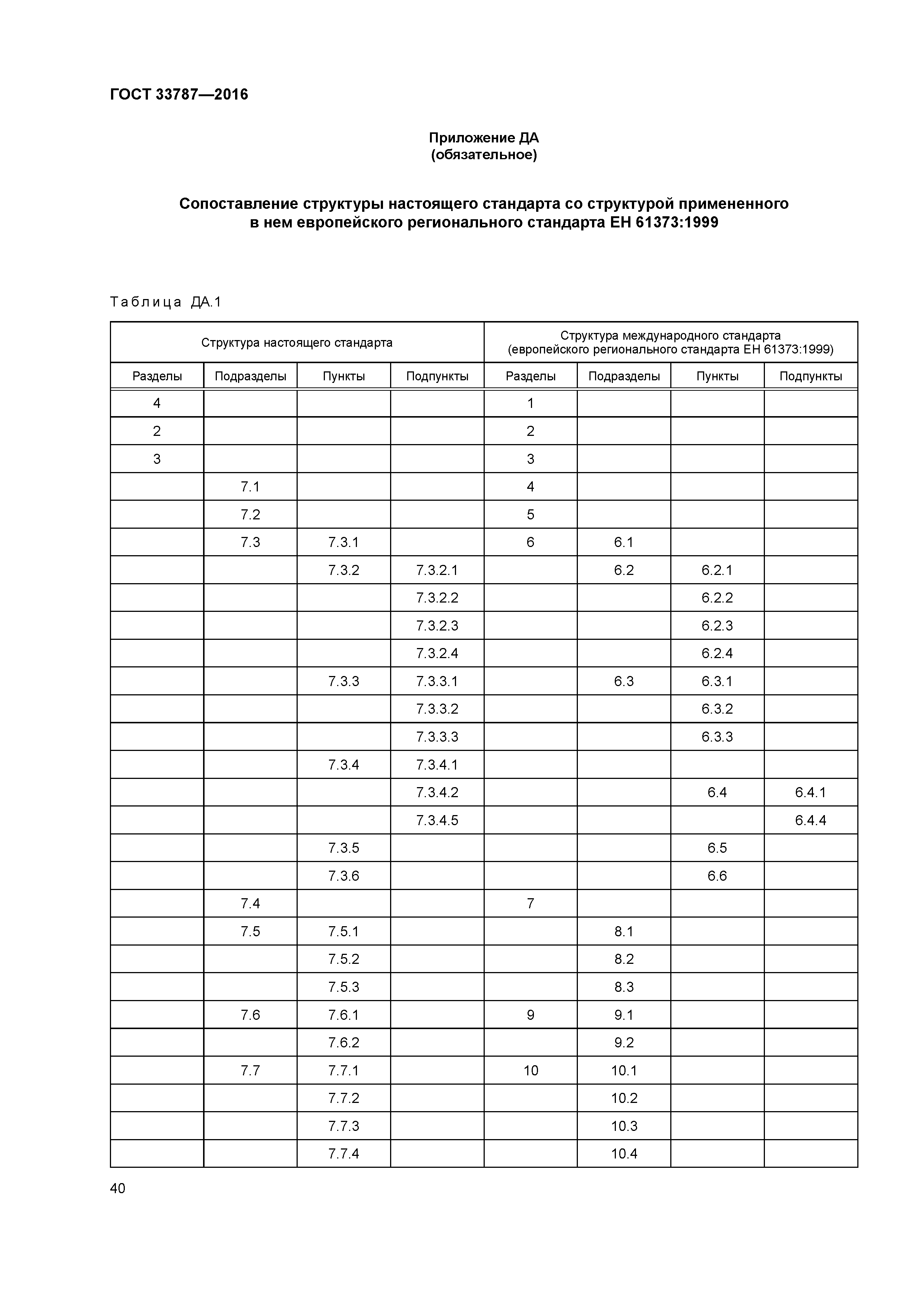 ГОСТ 33787-2016