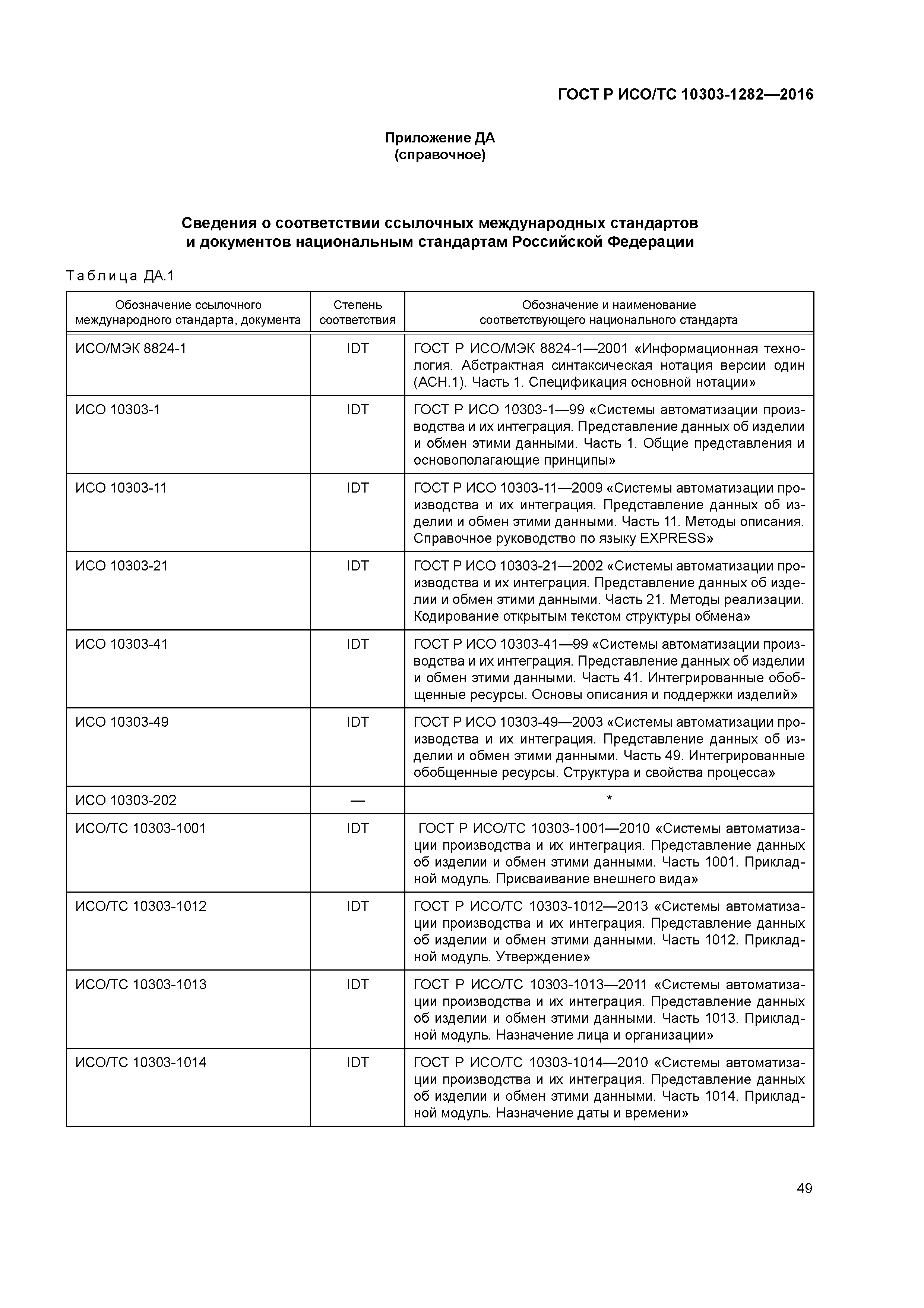 ГОСТ Р ИСО/ТС 10303-1282-2016