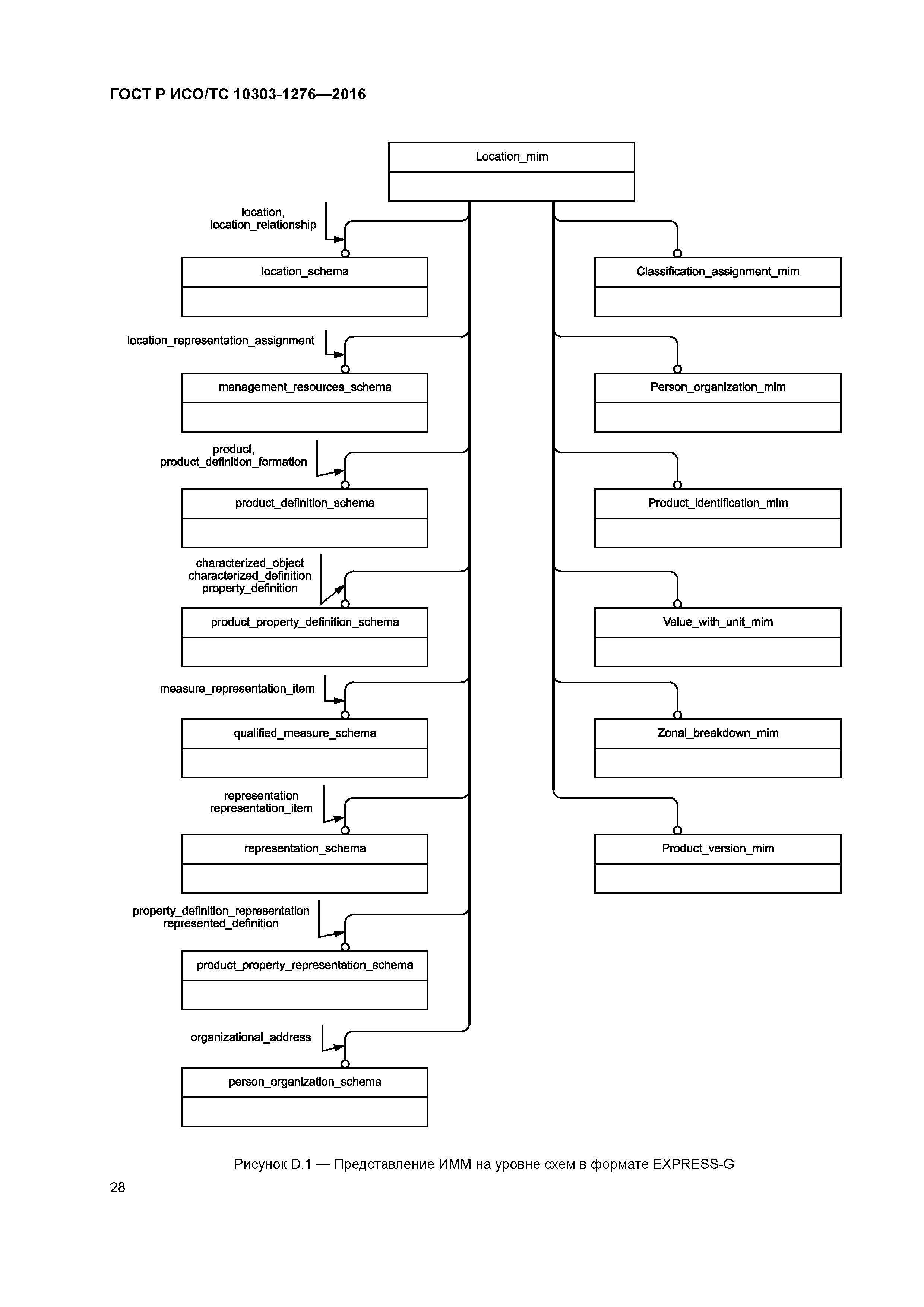 ГОСТ Р ИСО/ТС 10303-1276-2016