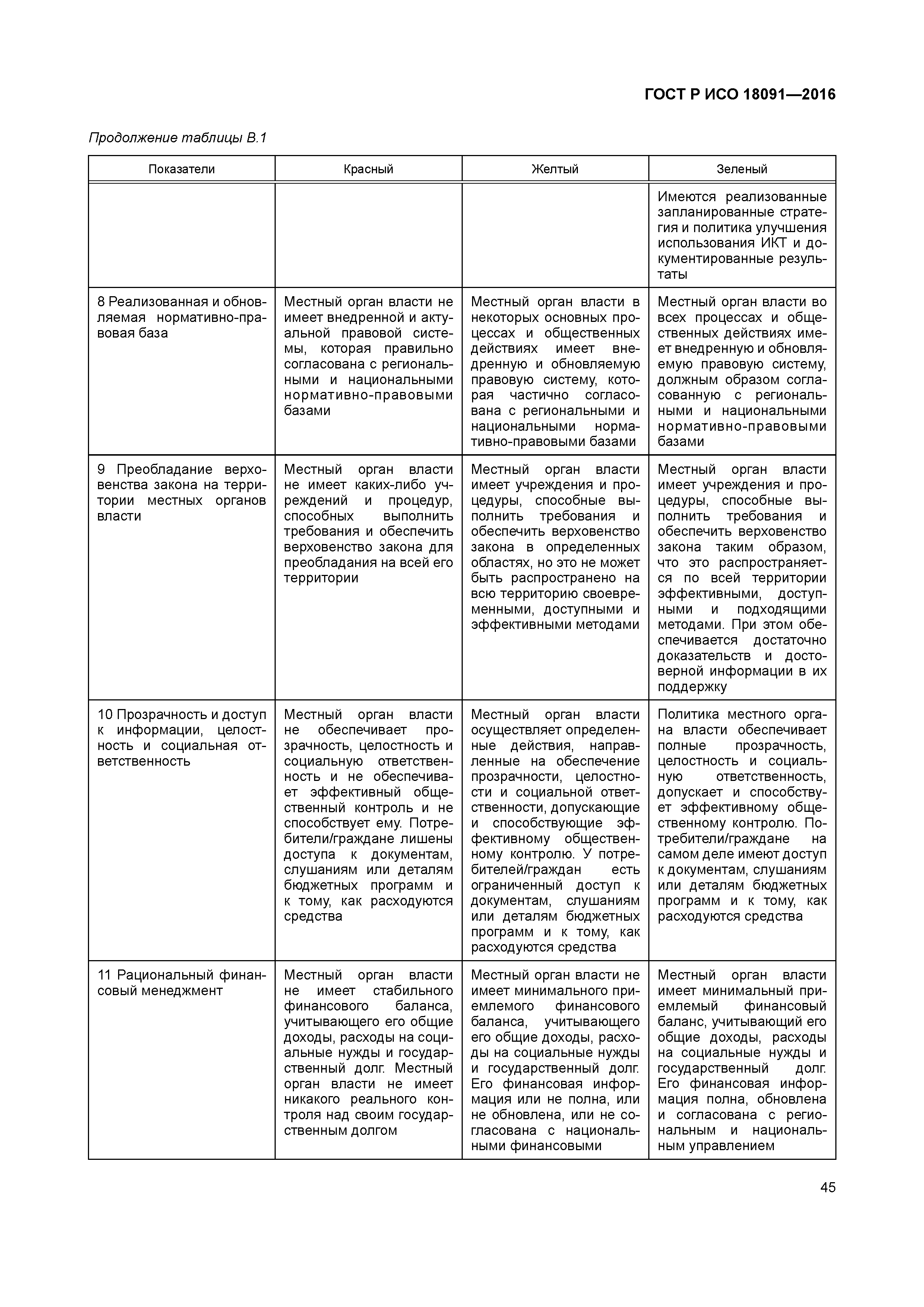 ГОСТ Р ИСО 18091-2016