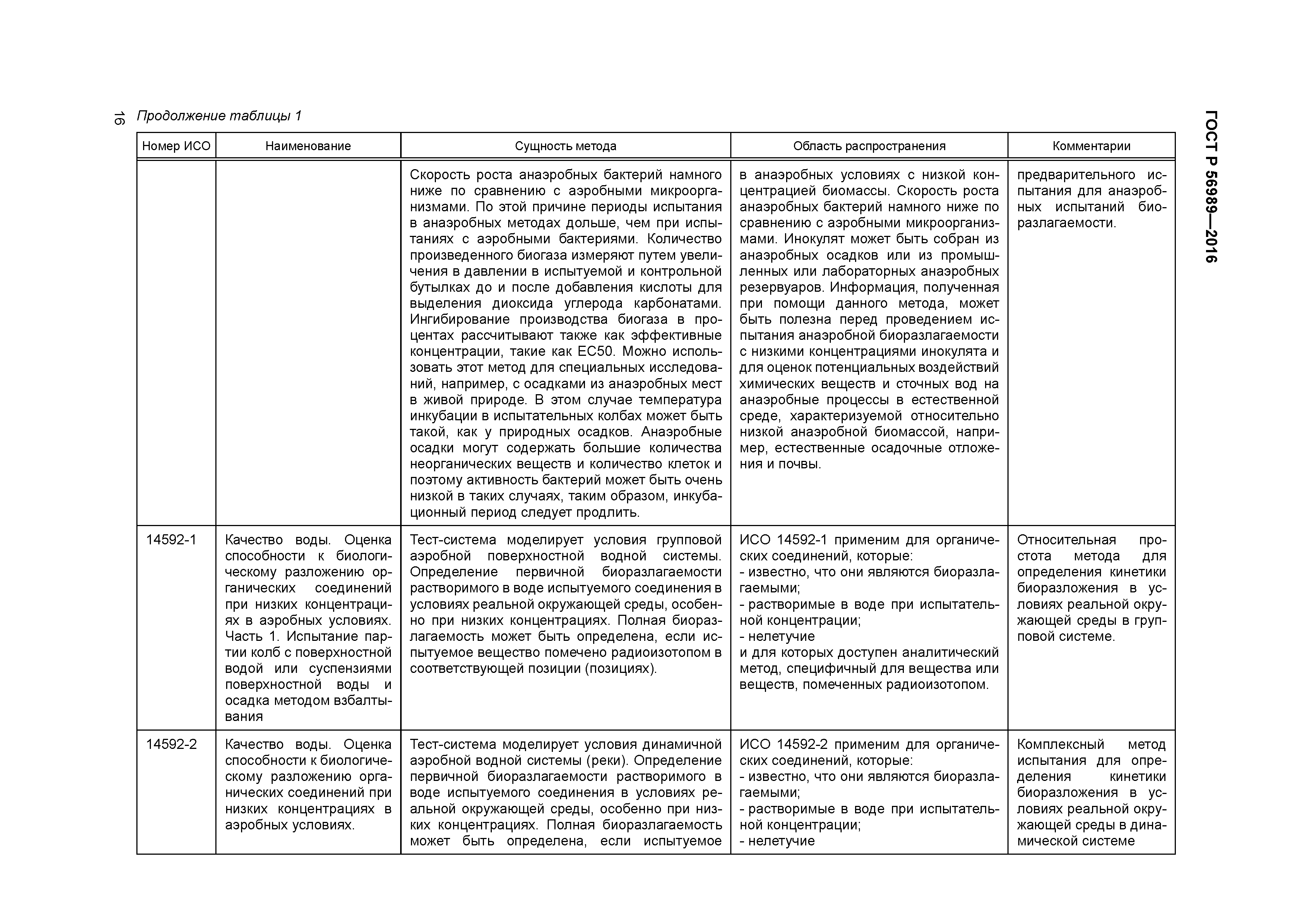 ГОСТ Р 56989-2016