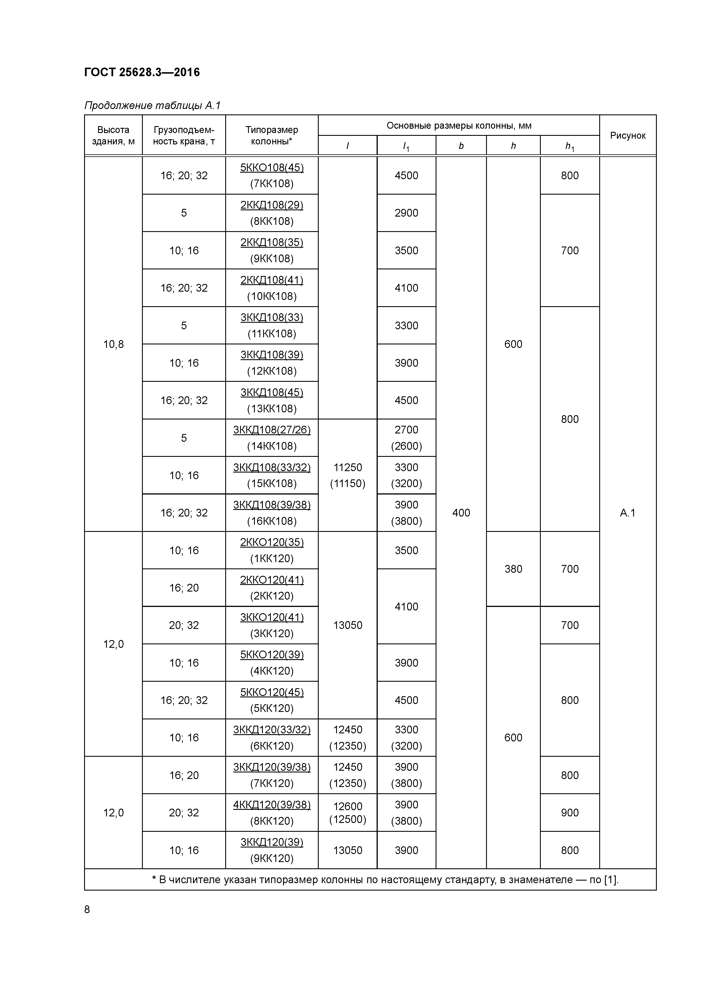 ГОСТ 25628.3-2016
