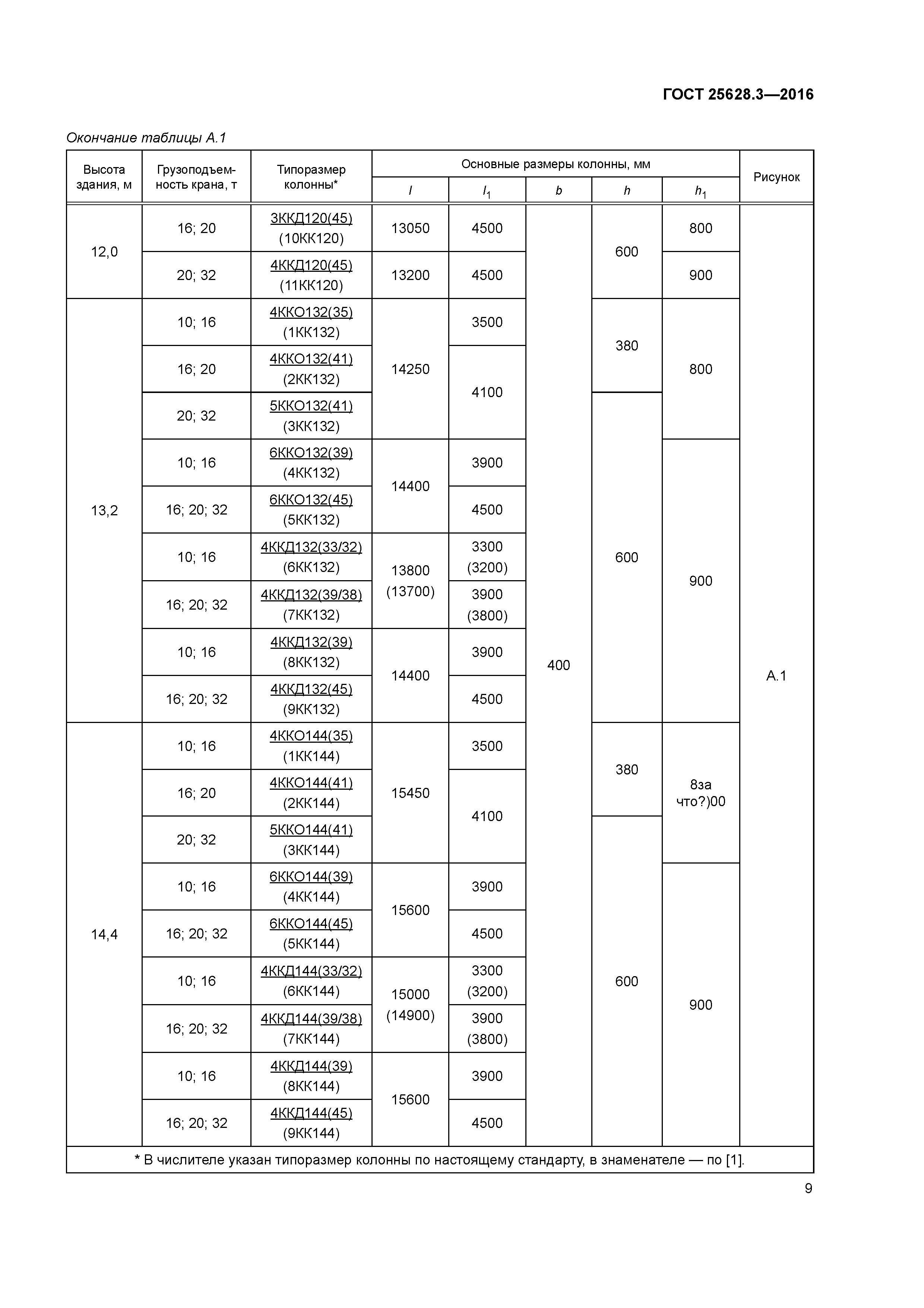 ГОСТ 25628.3-2016