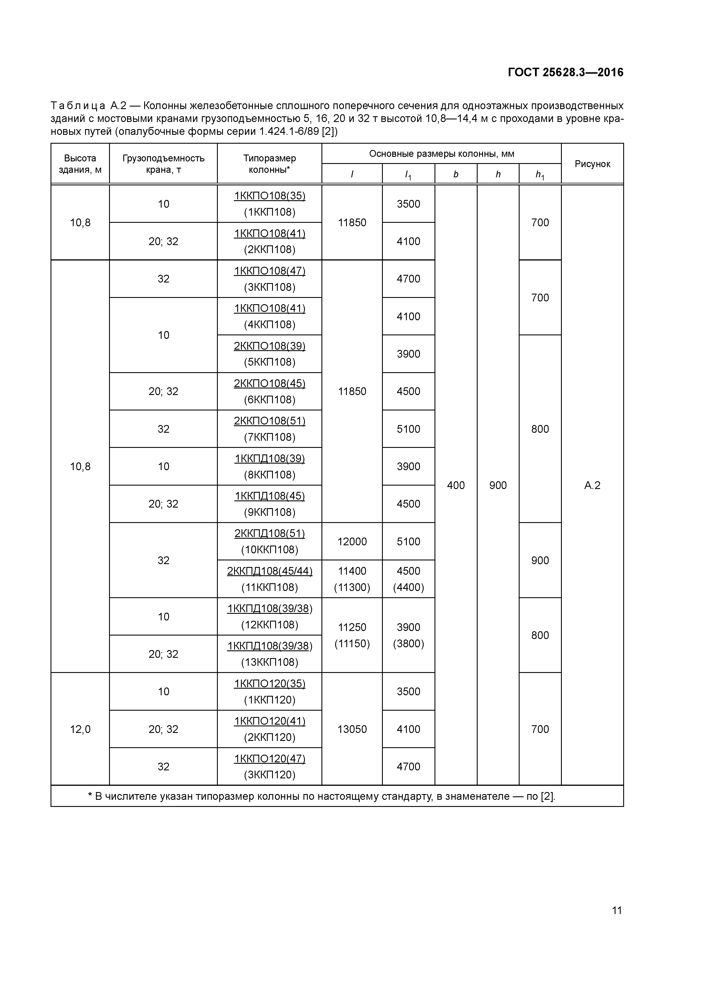 ГОСТ 25628.3-2016
