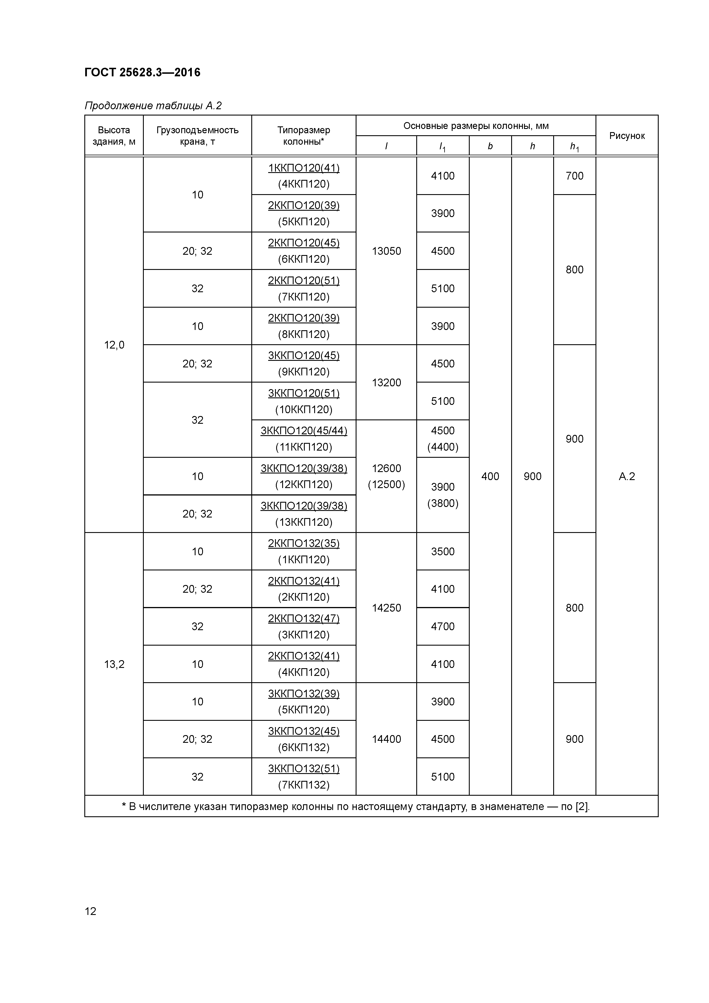 ГОСТ 25628.3-2016