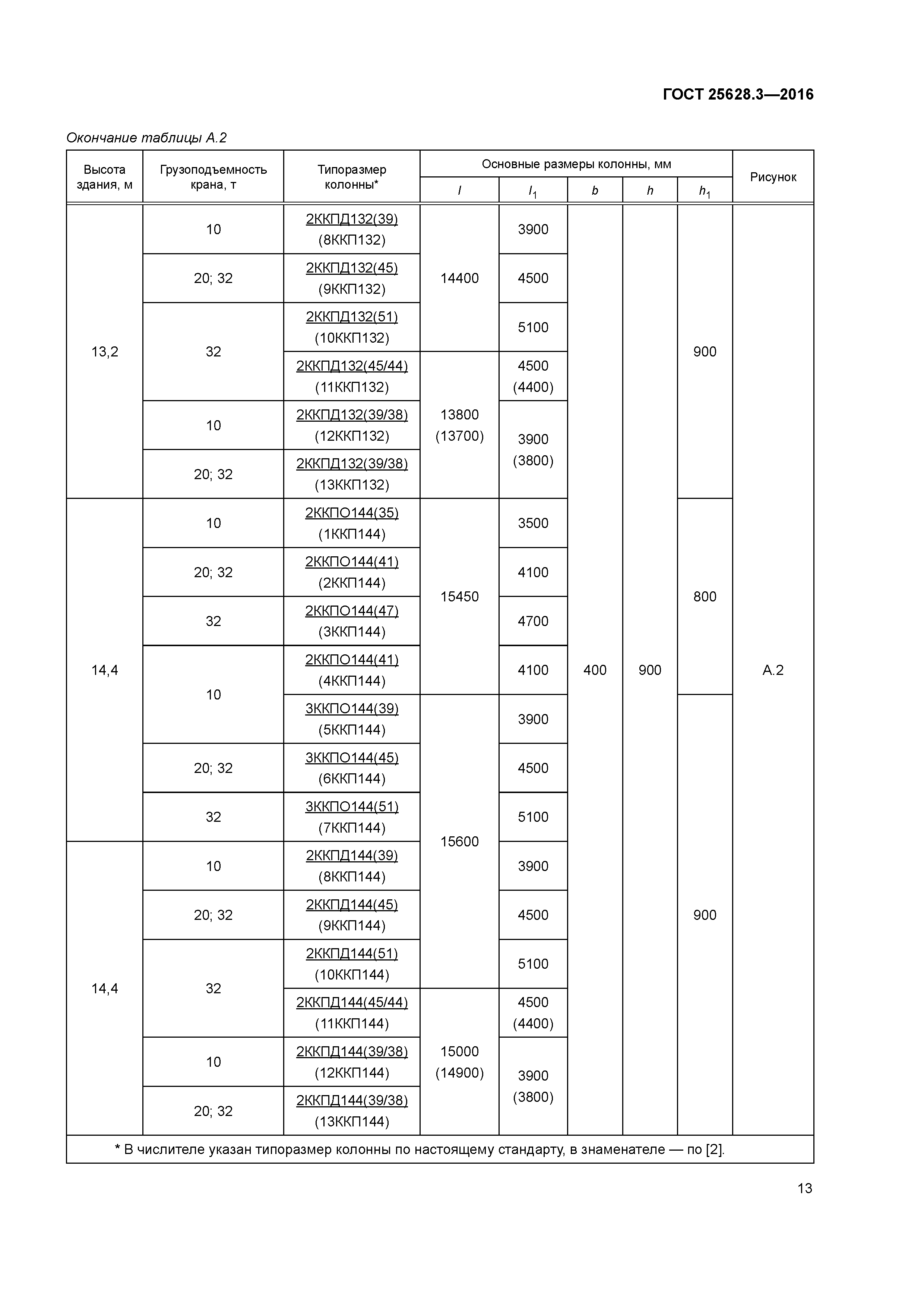 ГОСТ 25628.3-2016