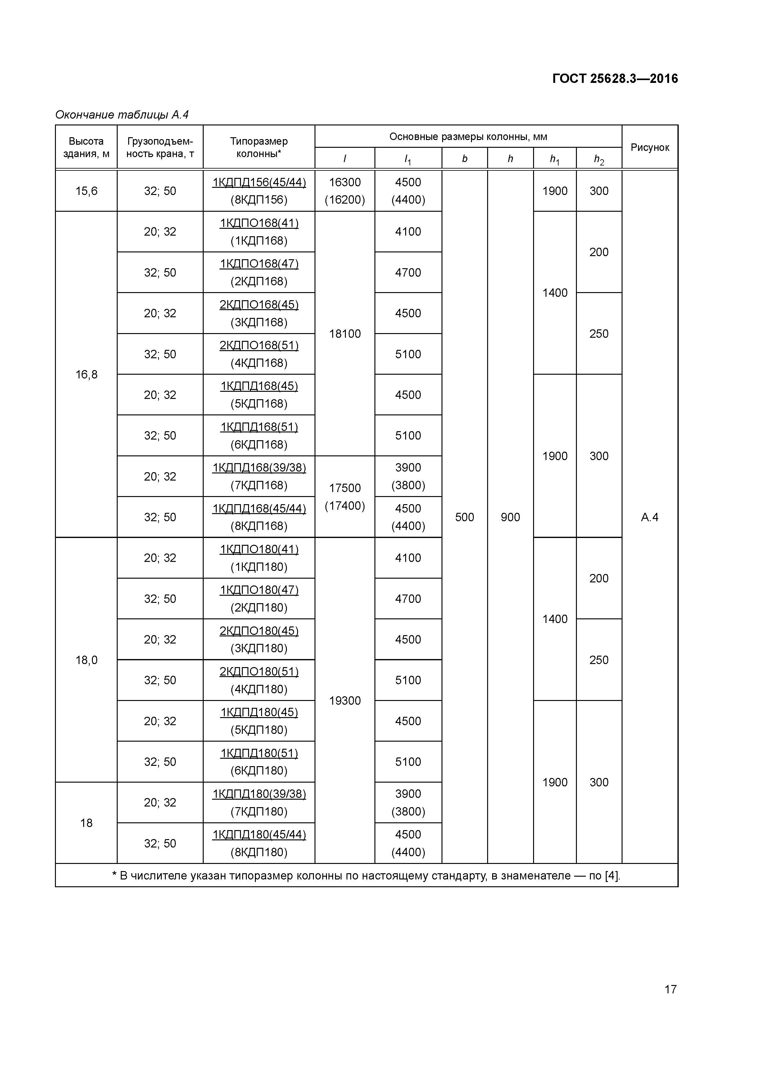 ГОСТ 25628.3-2016