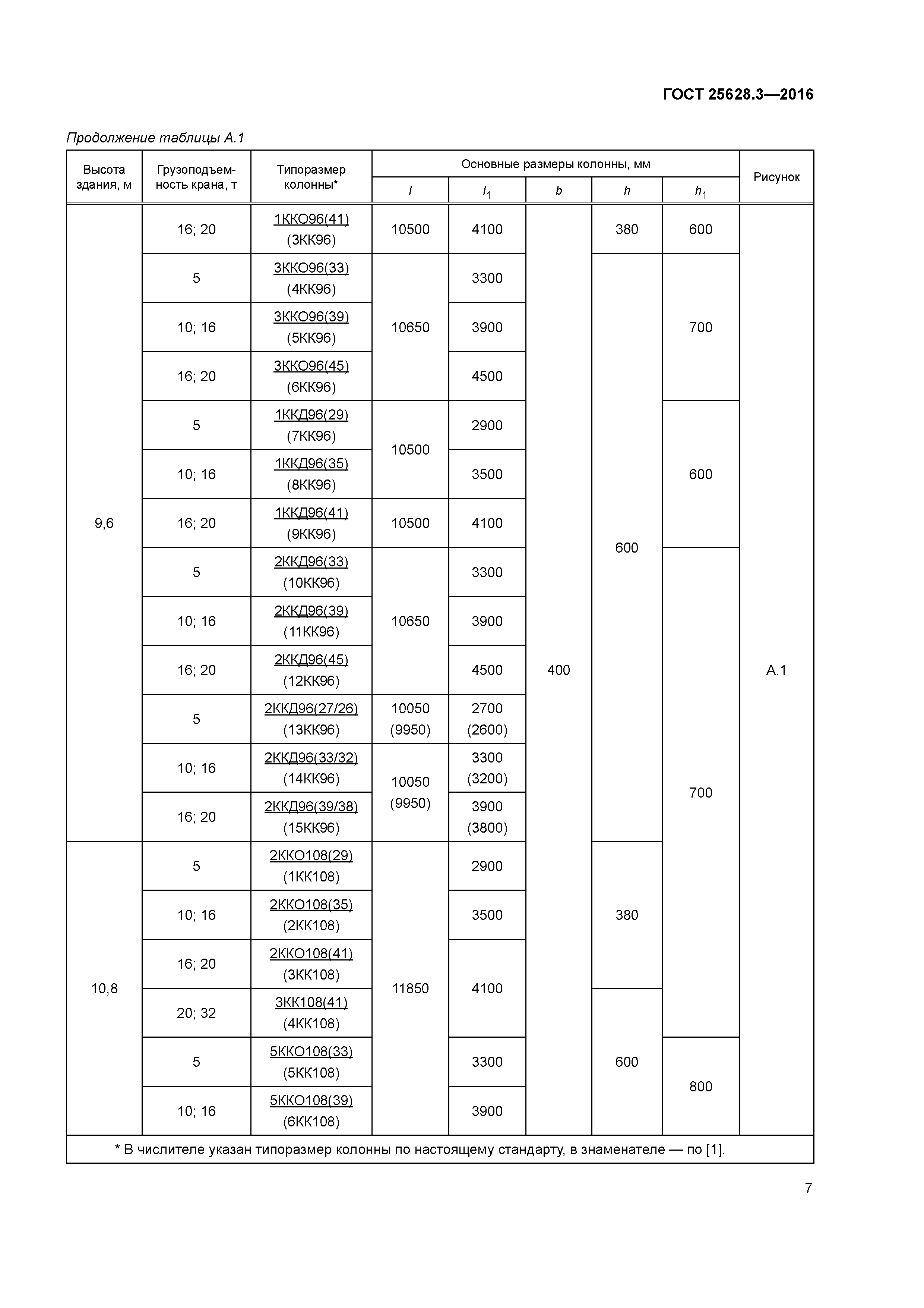 ГОСТ 25628.3-2016