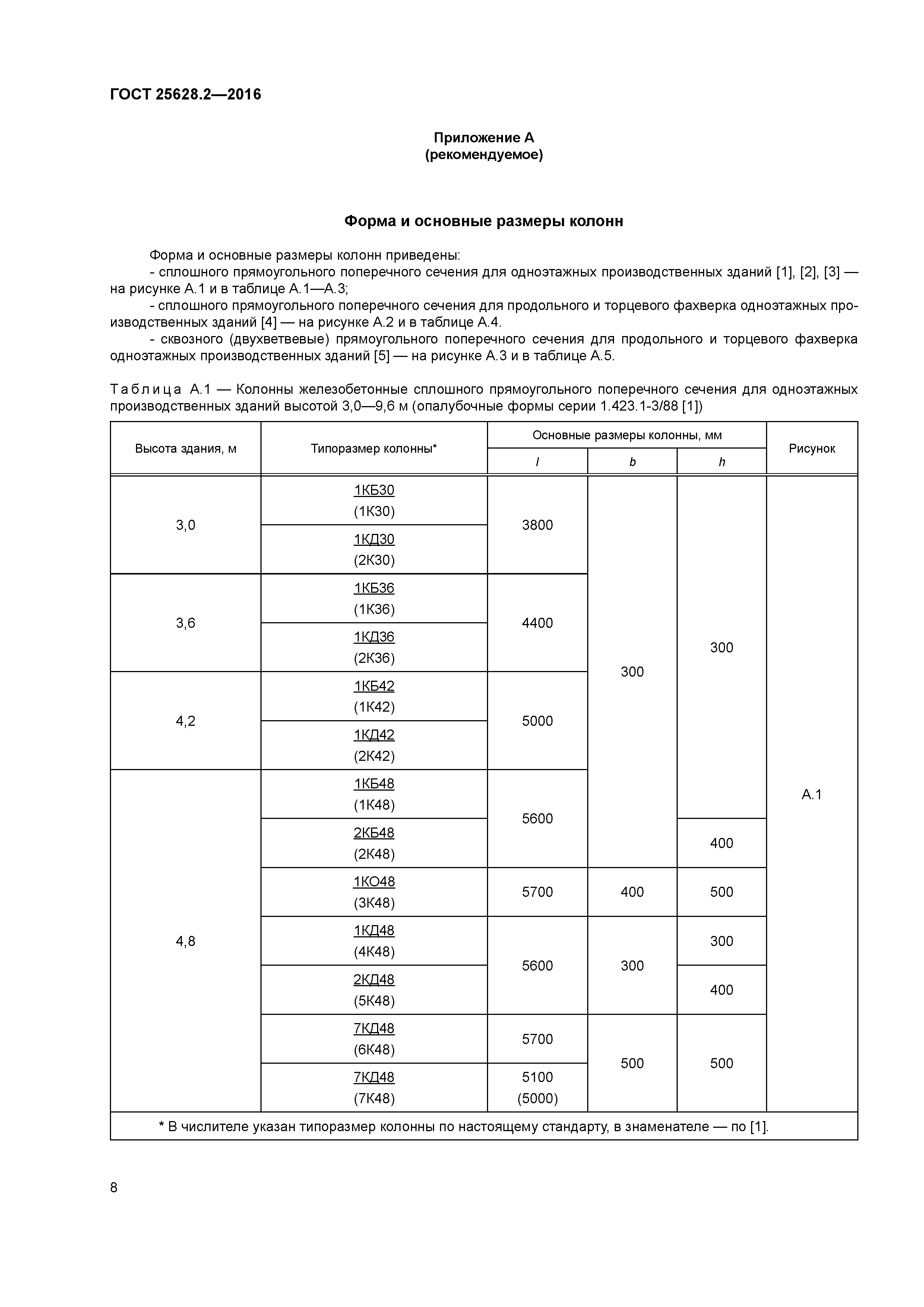 ГОСТ 25628.2-2016
