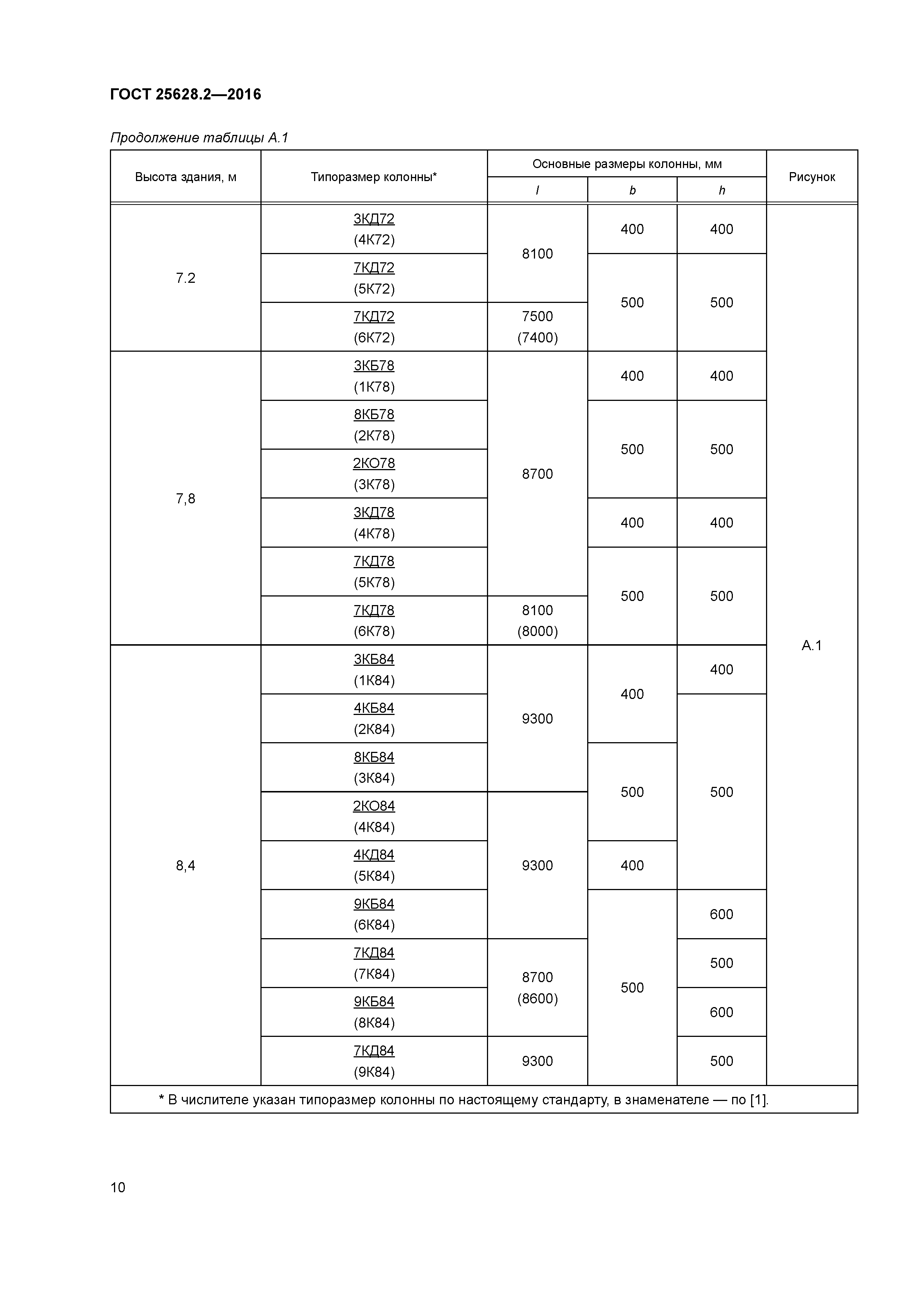 ГОСТ 25628.2-2016