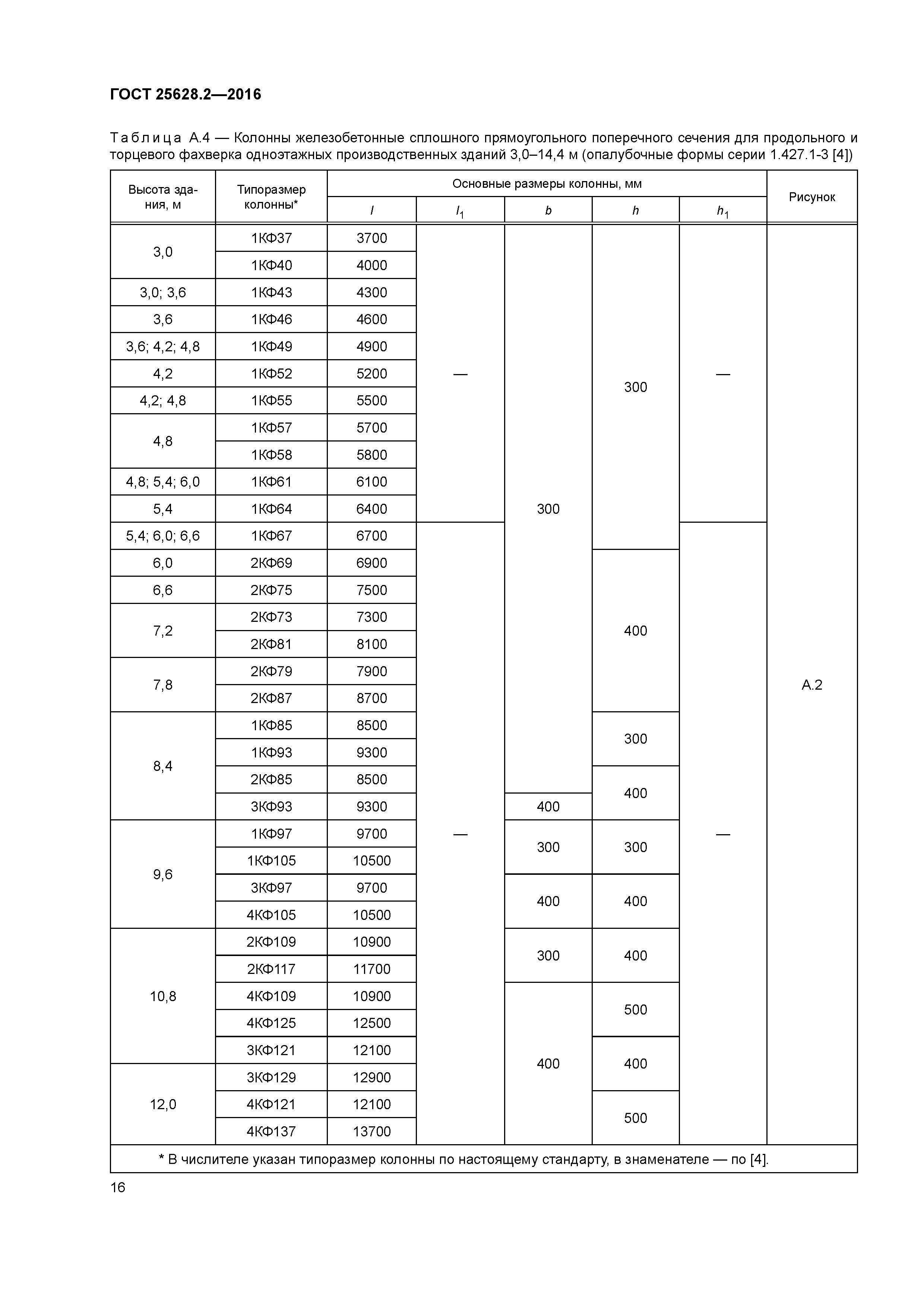 ГОСТ 25628.2-2016