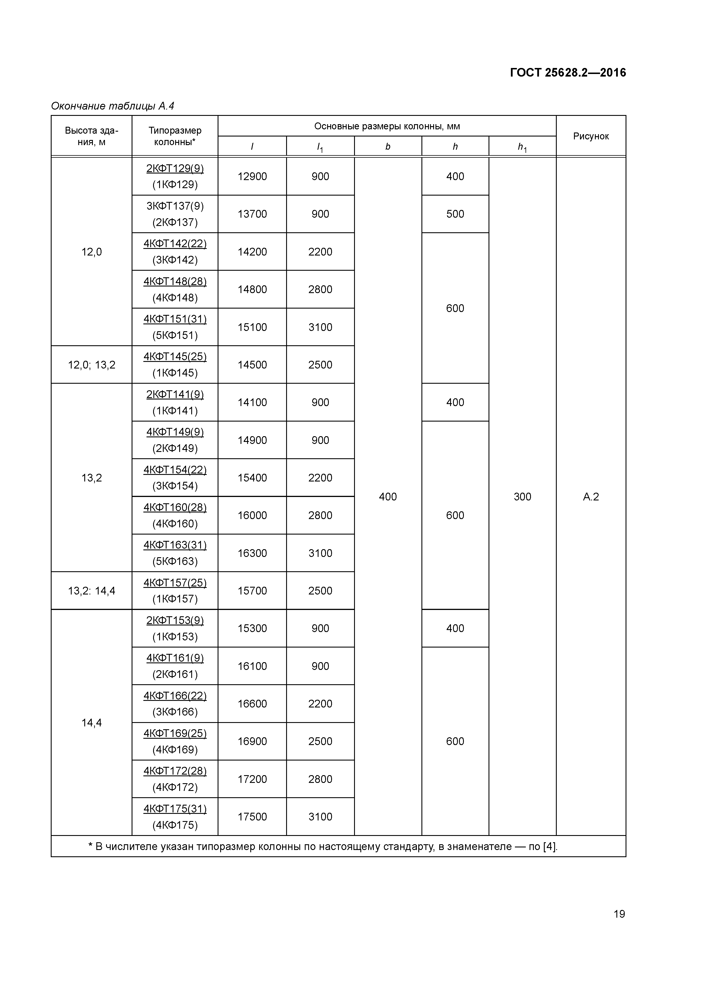 ГОСТ 25628.2-2016