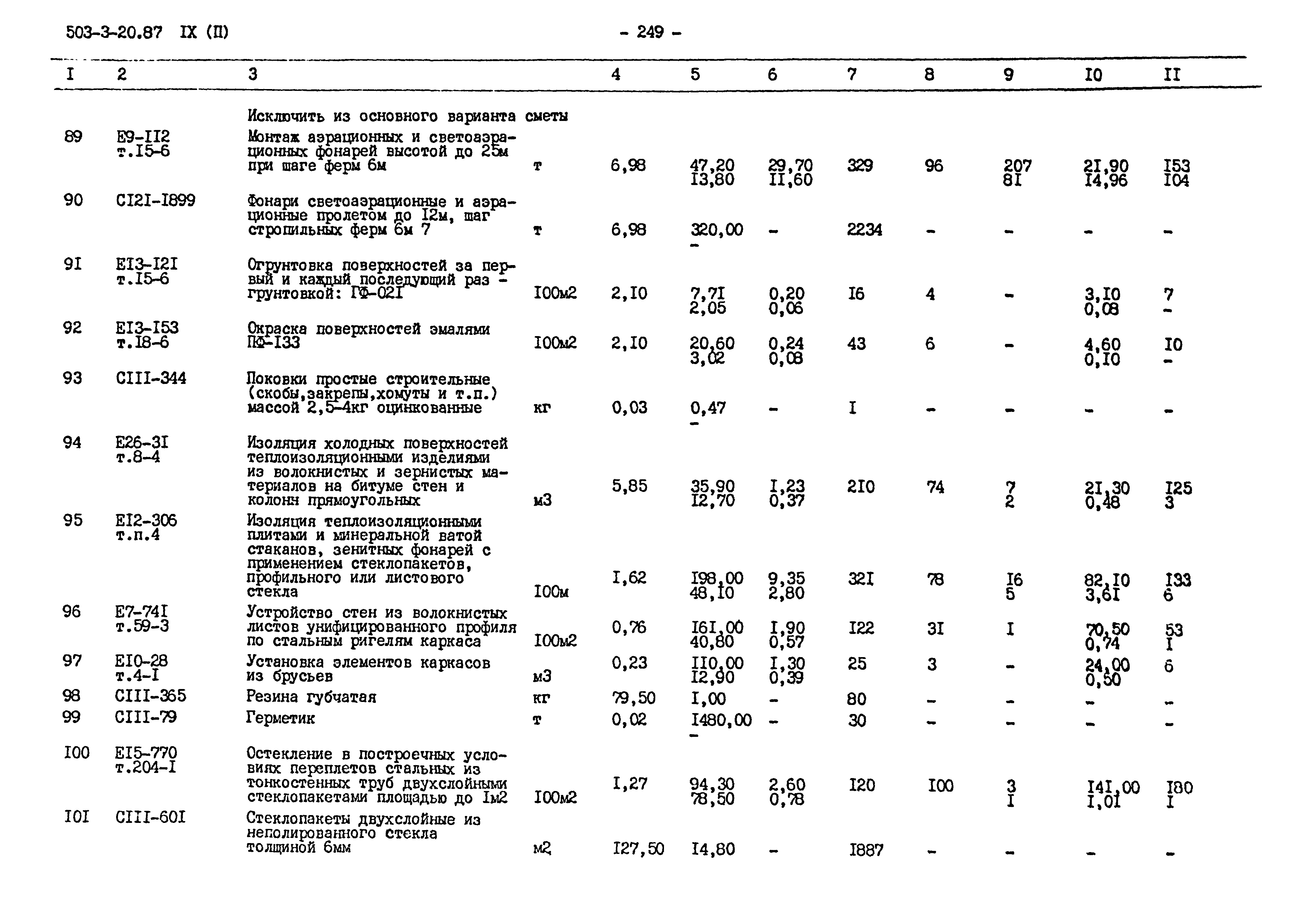 Типовой проект 503-3-20.87