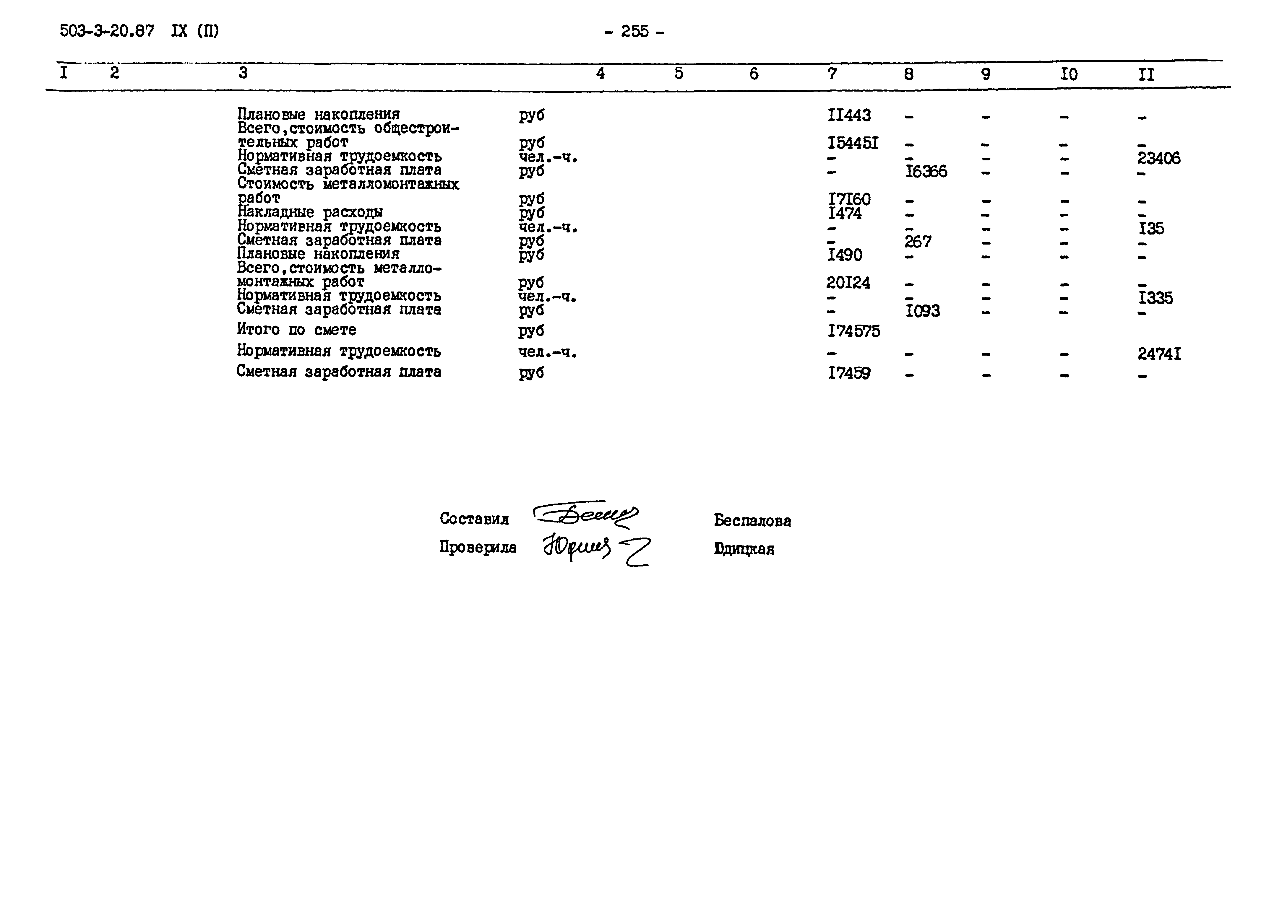 Типовой проект 503-3-20.87
