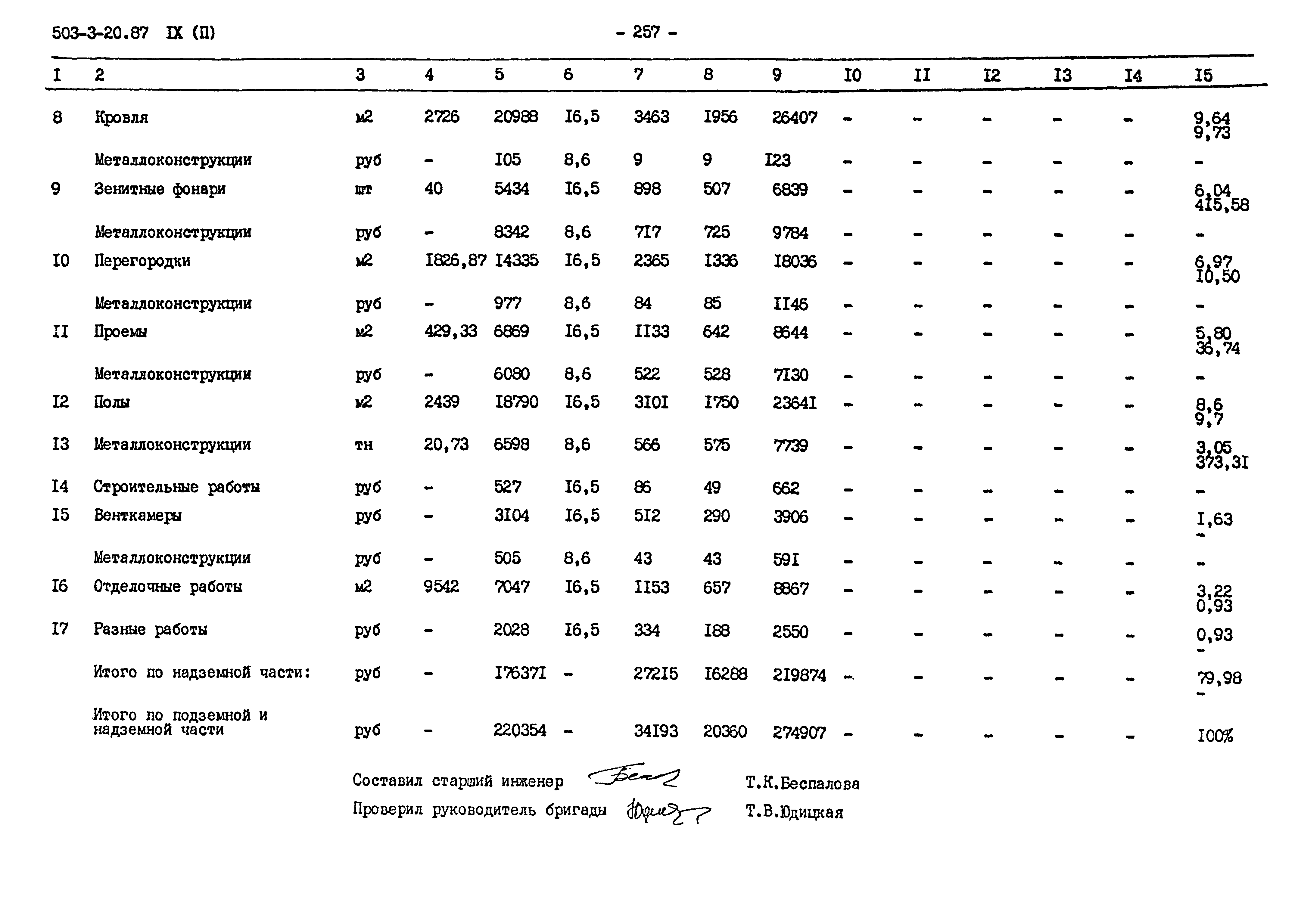 Типовой проект 503-3-20.87