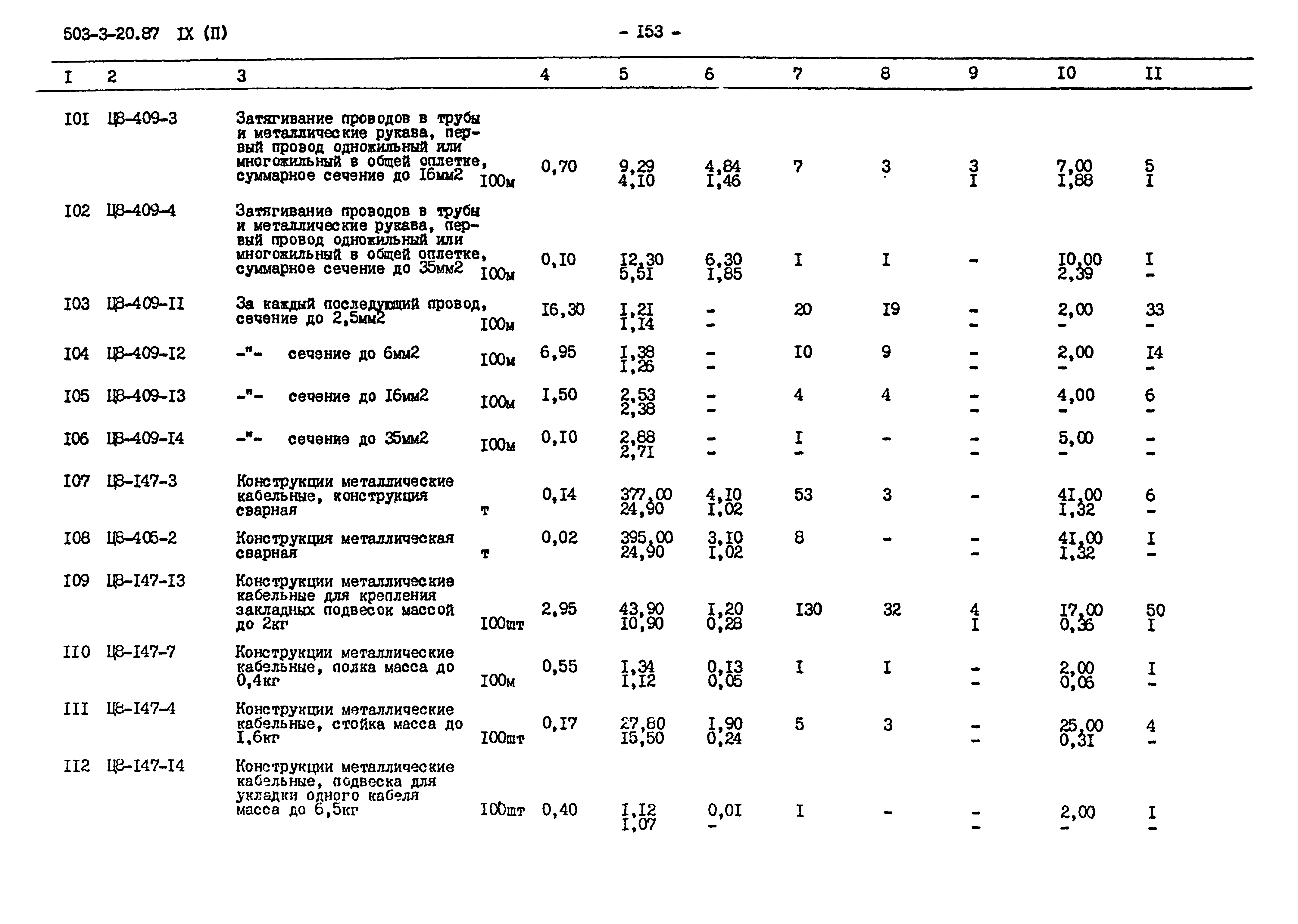 Типовой проект 503-3-20.87
