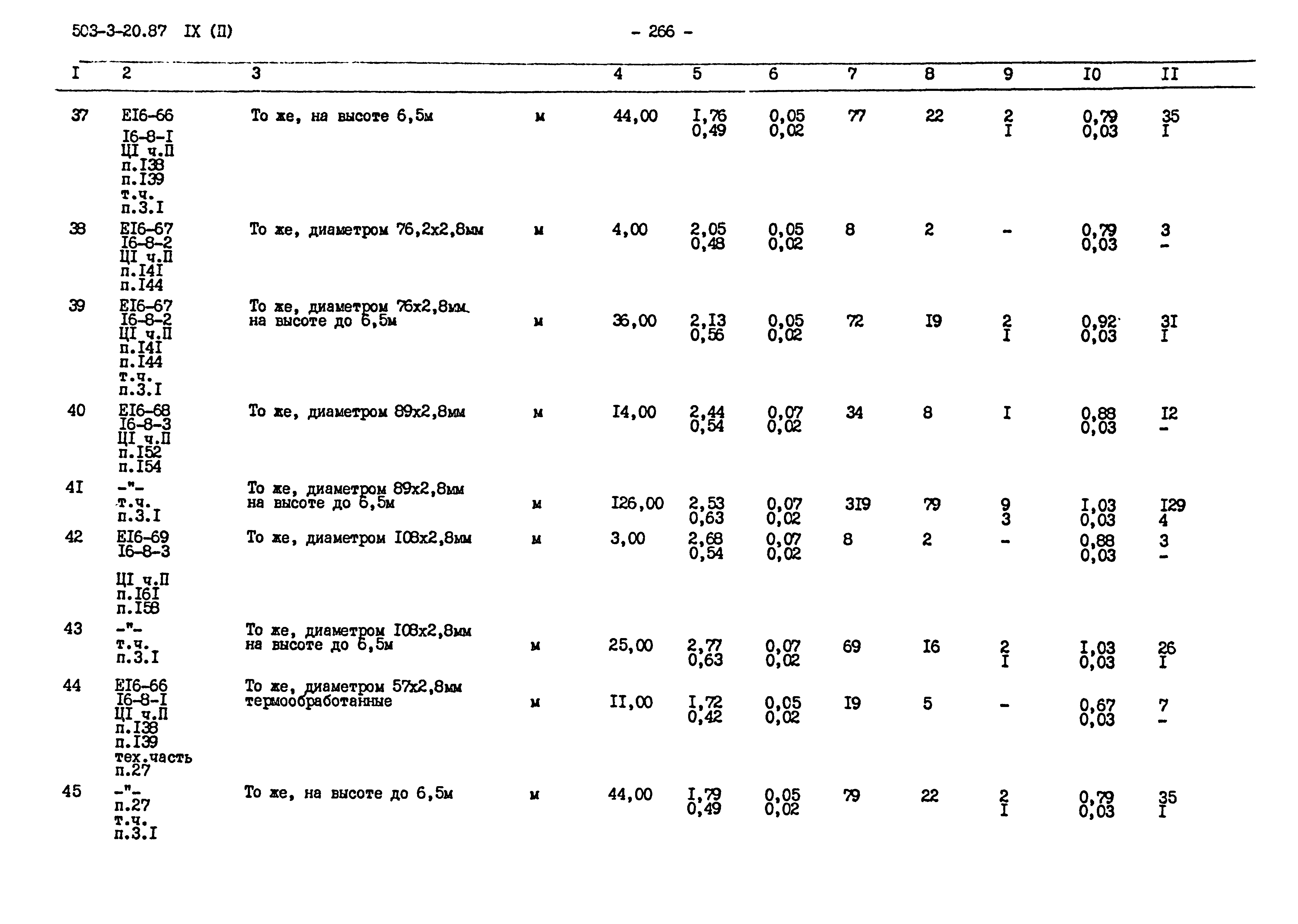 Типовой проект 503-3-20.87