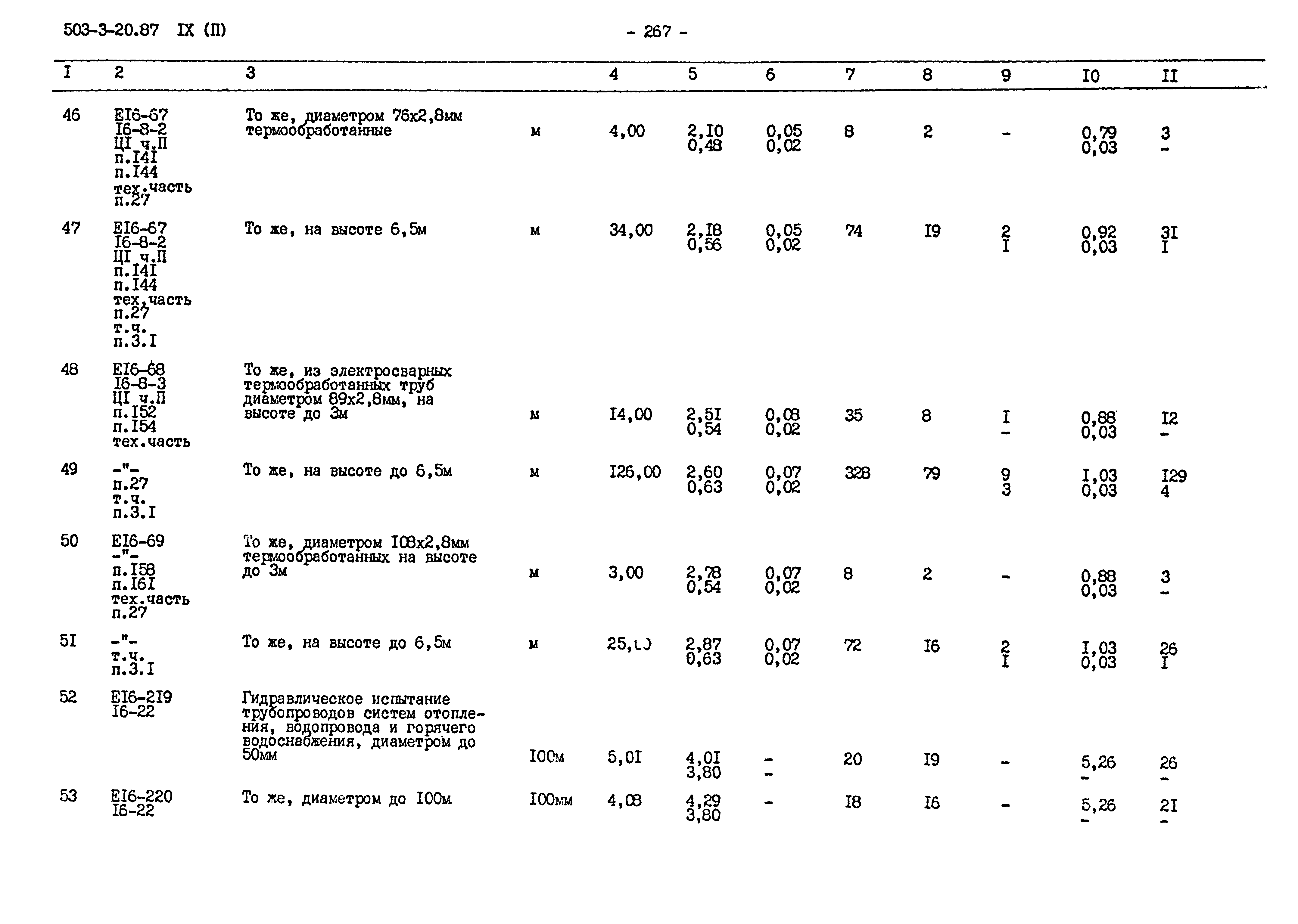 Типовой проект 503-3-20.87