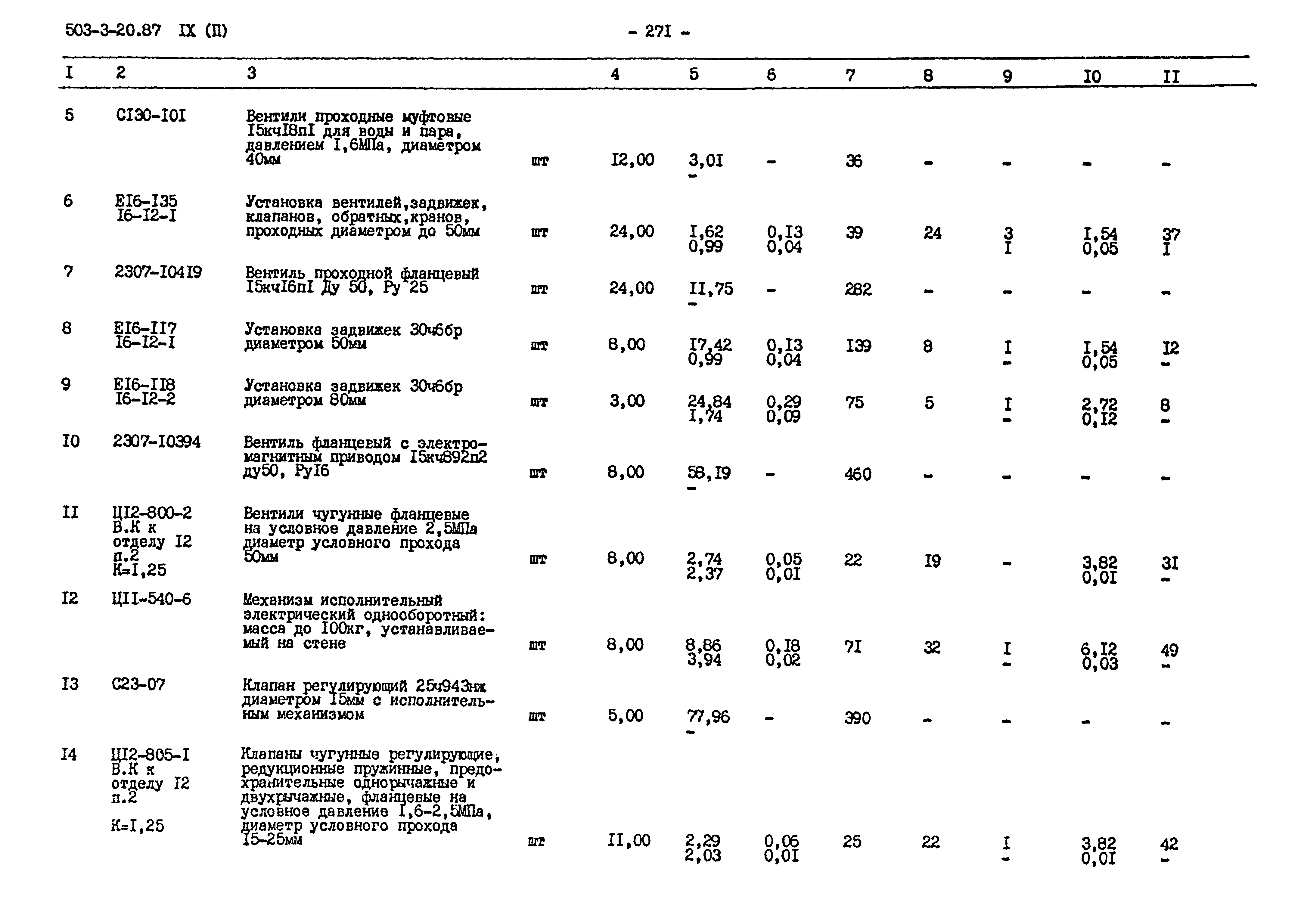 Типовой проект 503-3-20.87