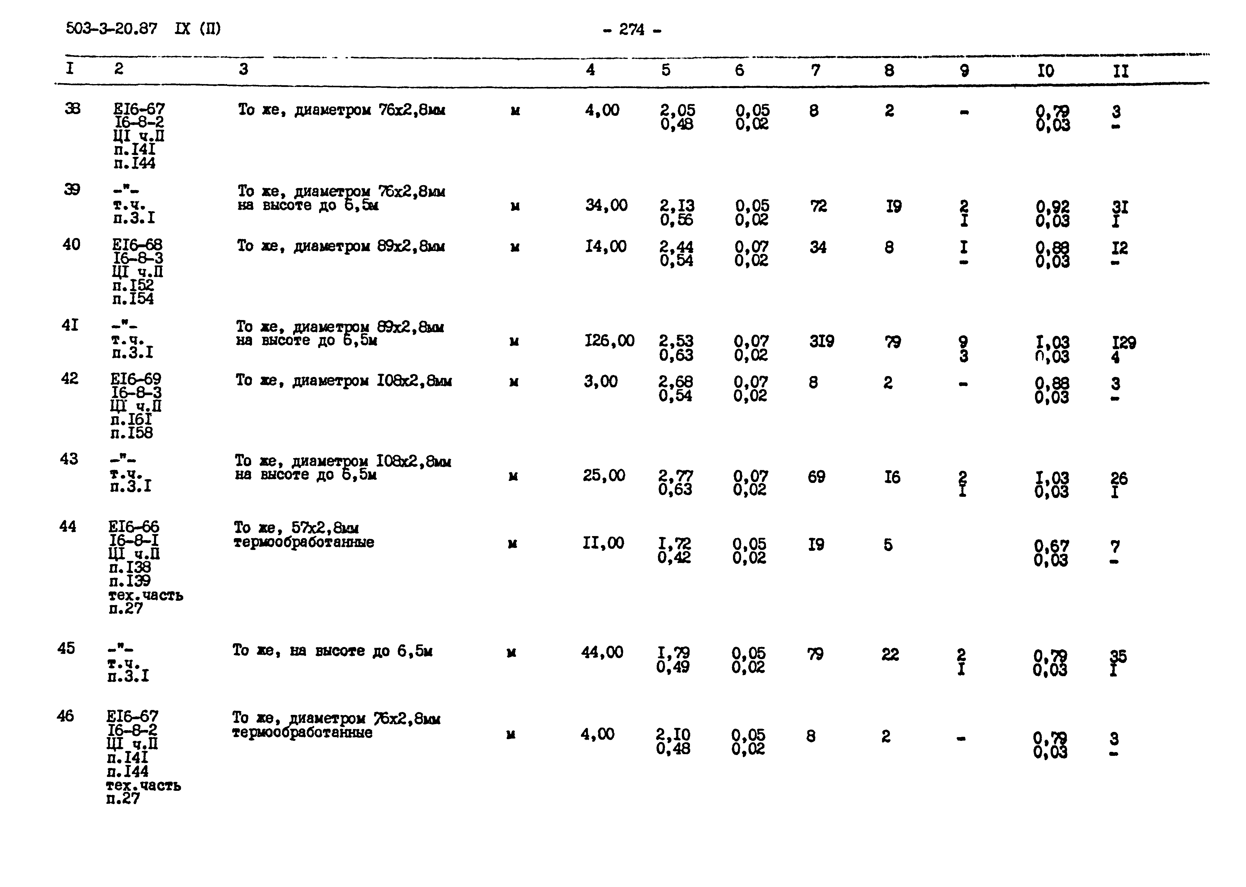 Типовой проект 503-3-20.87