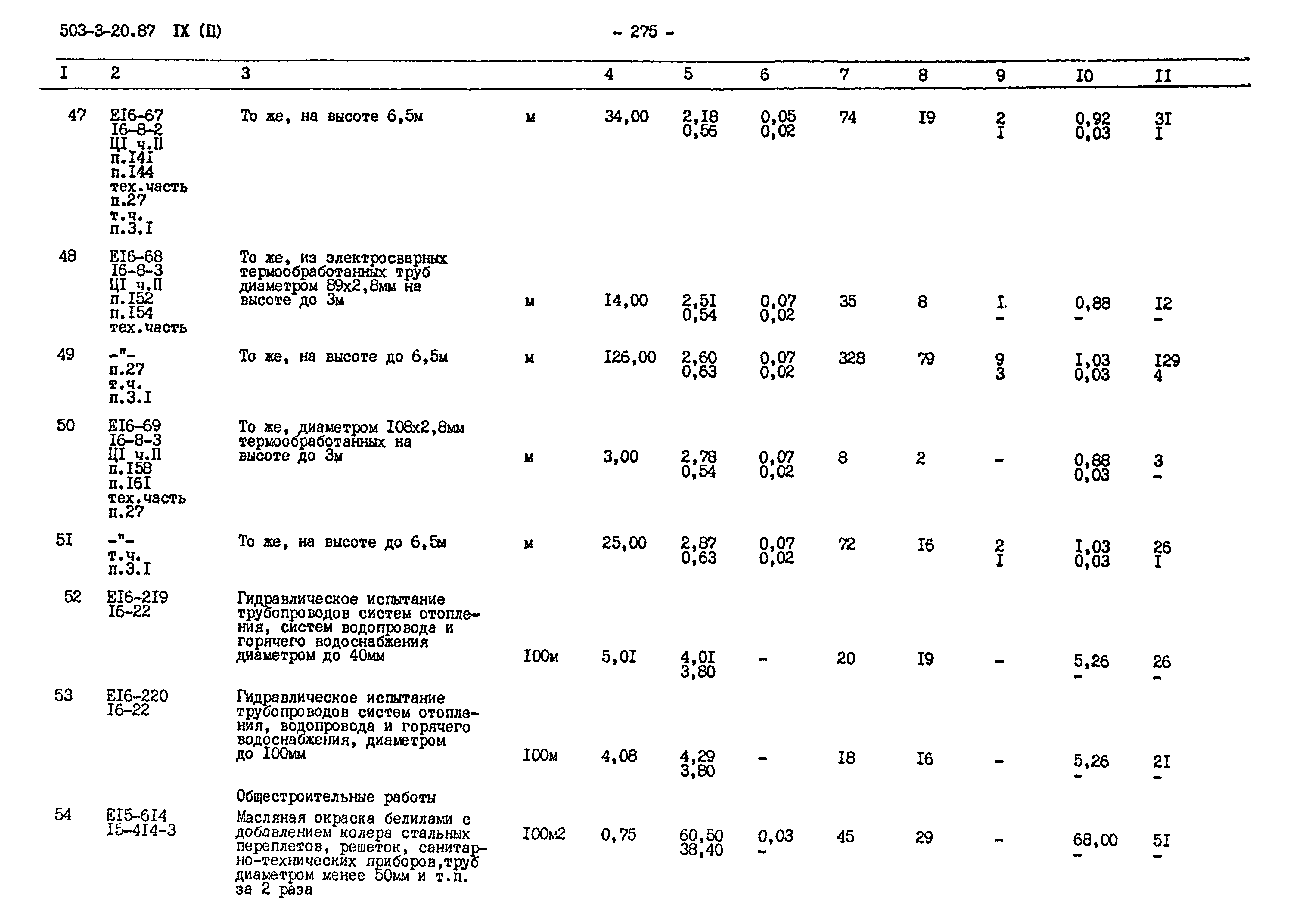 Типовой проект 503-3-20.87